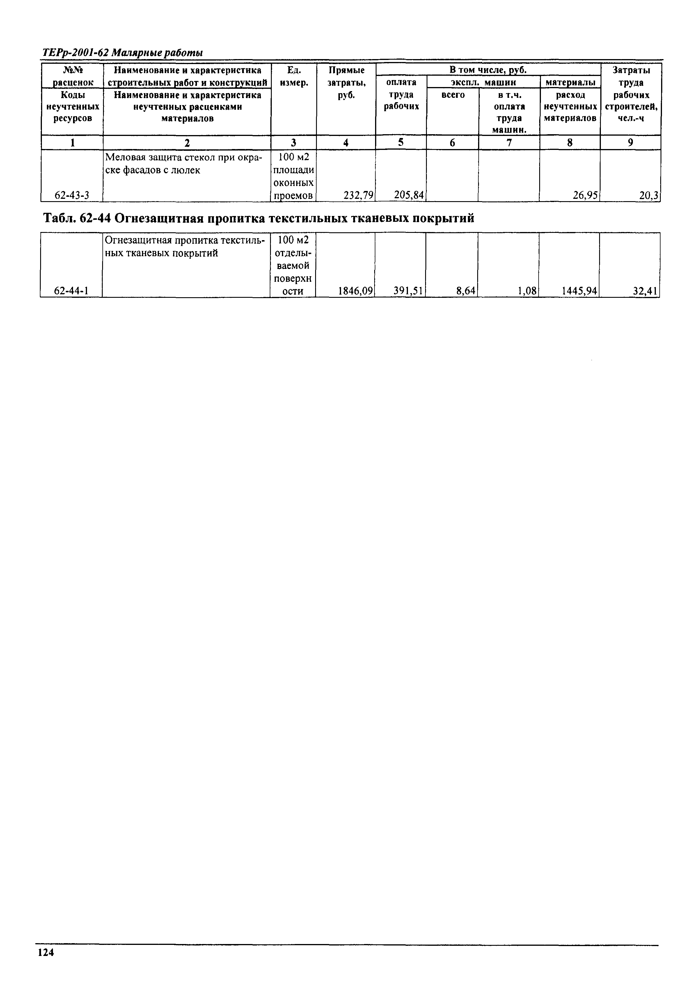 ТЕРр Самарская область 2001-62