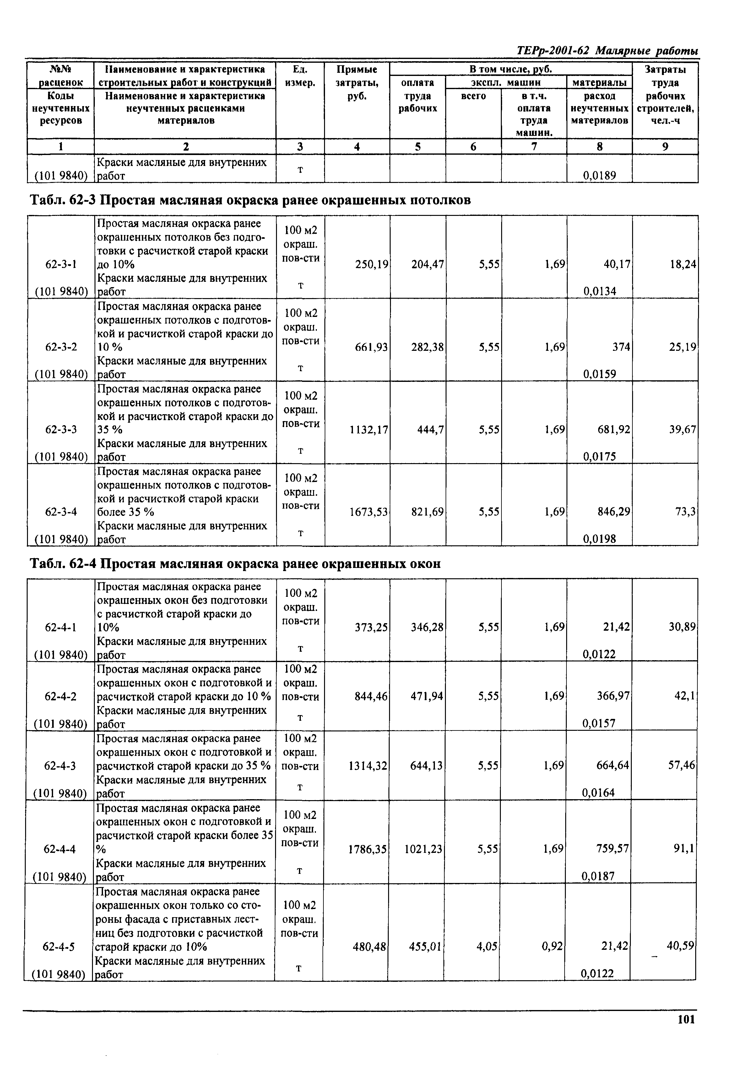 ТЕРр Самарская область 2001-62