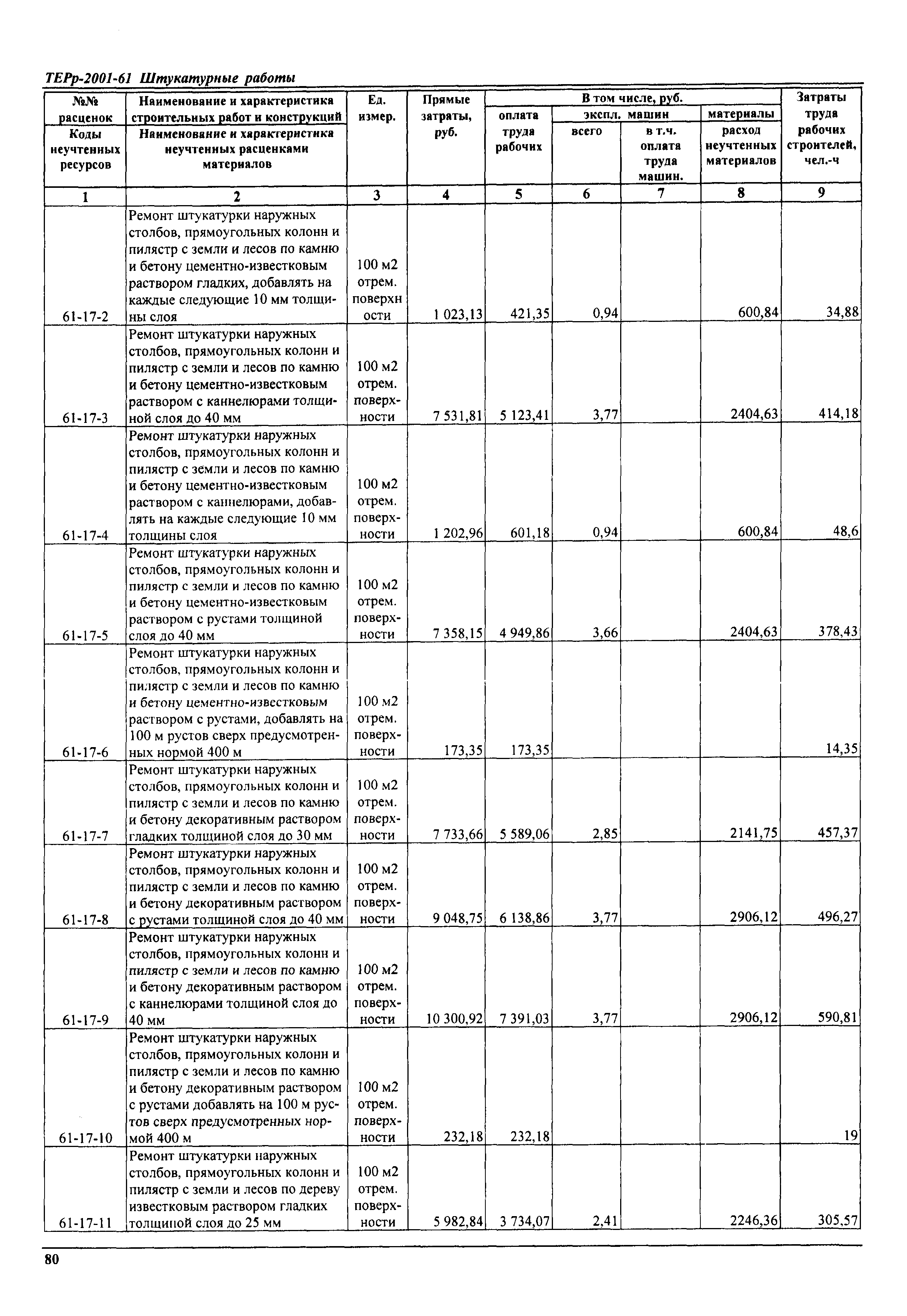 ТЕРр Самарская область 2001-61