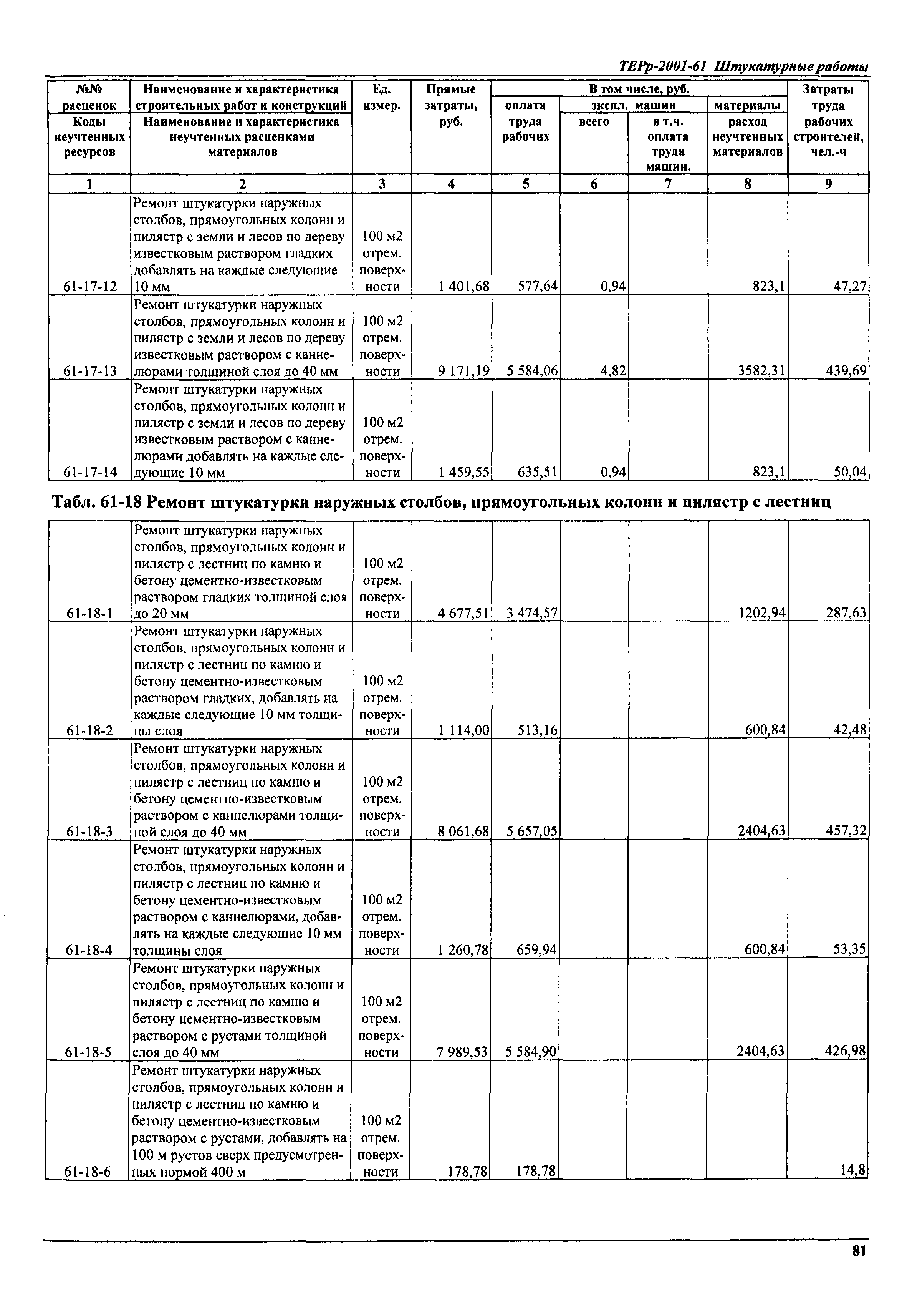 ТЕРр Самарская область 2001-61