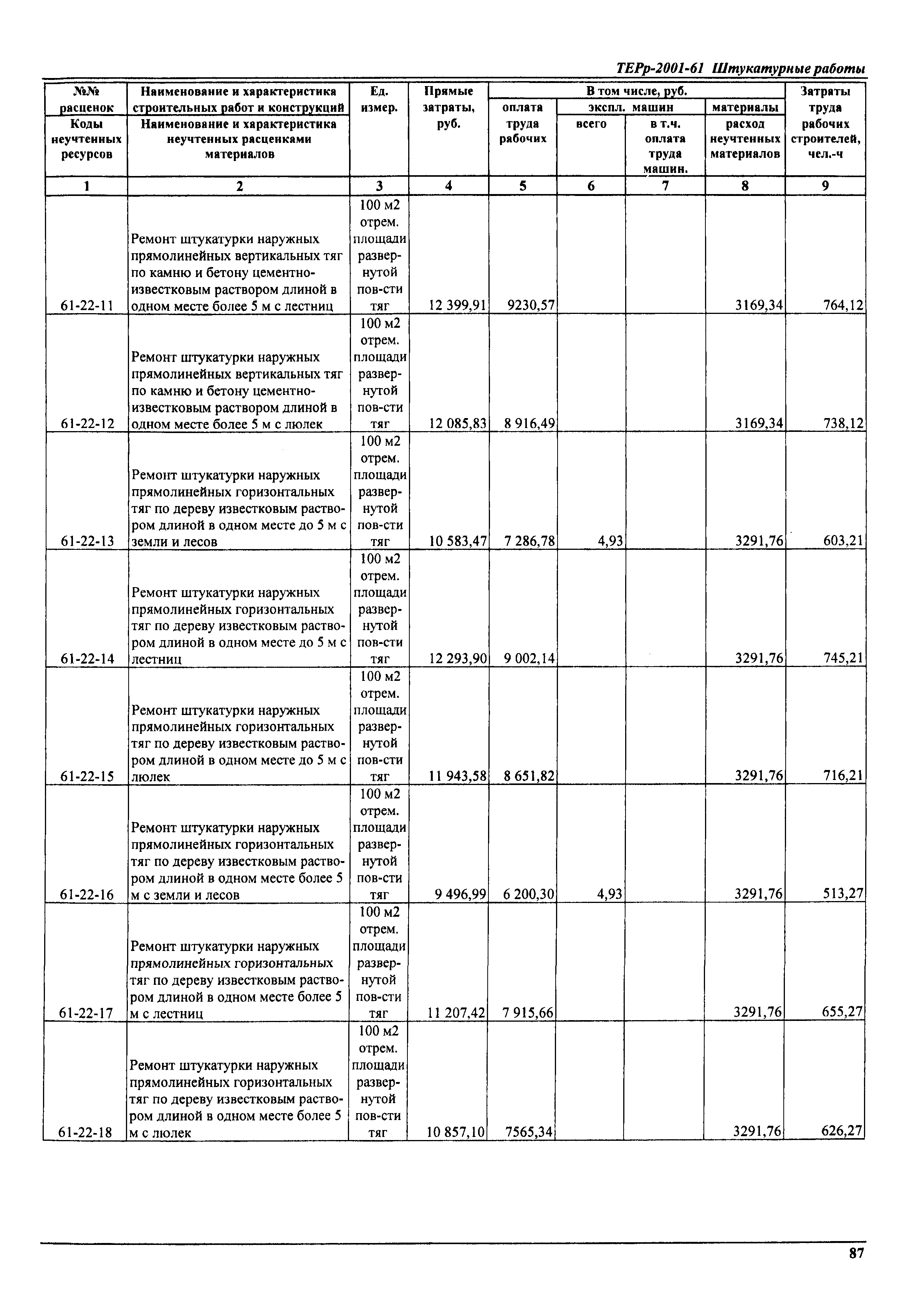 ТЕРр Самарская область 2001-61