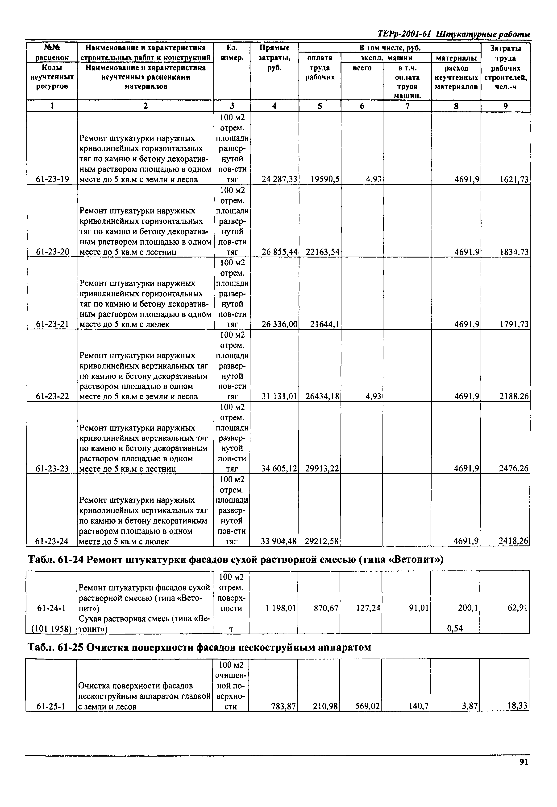 ТЕРр Самарская область 2001-61