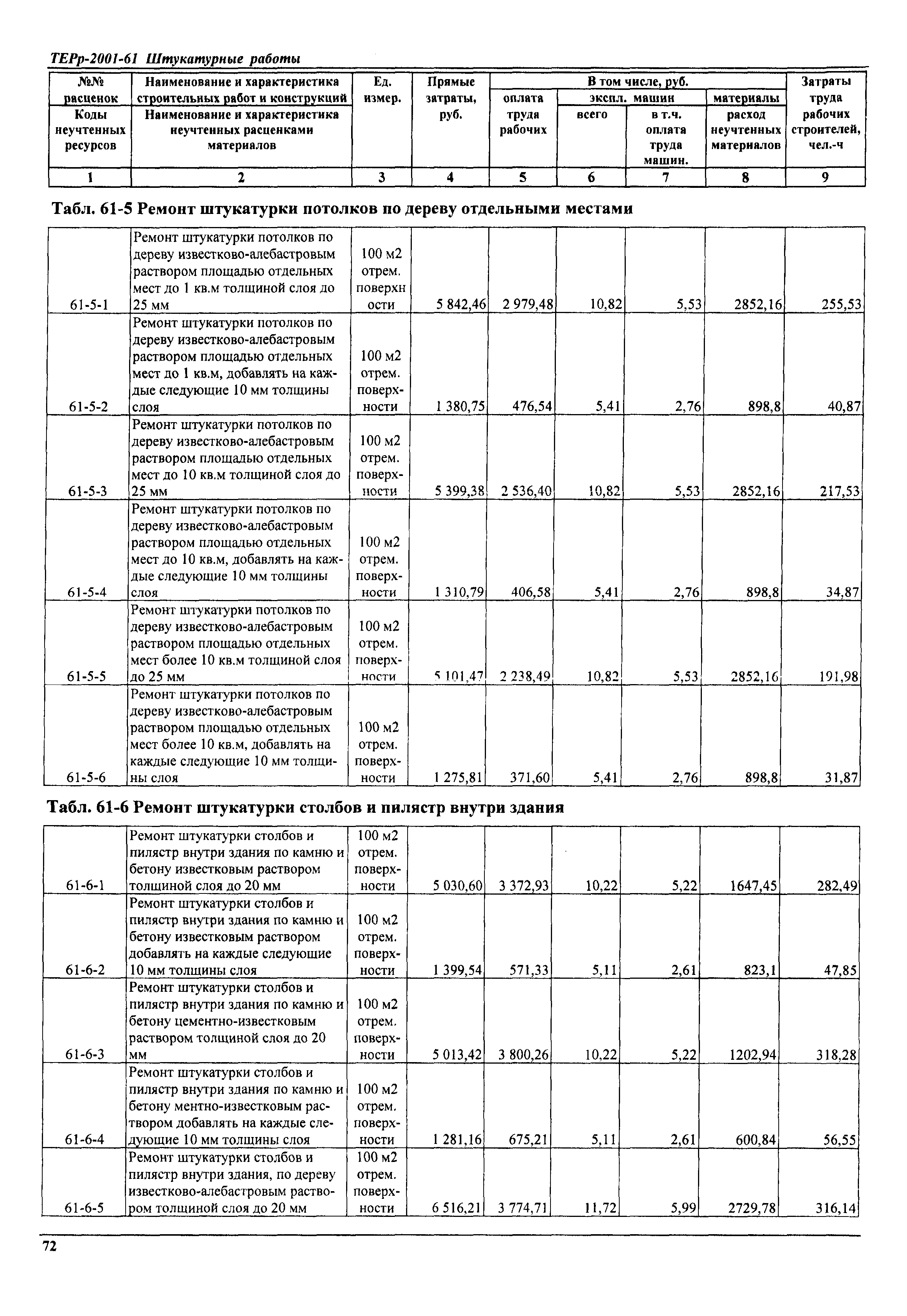 ТЕРр Самарская область 2001-61