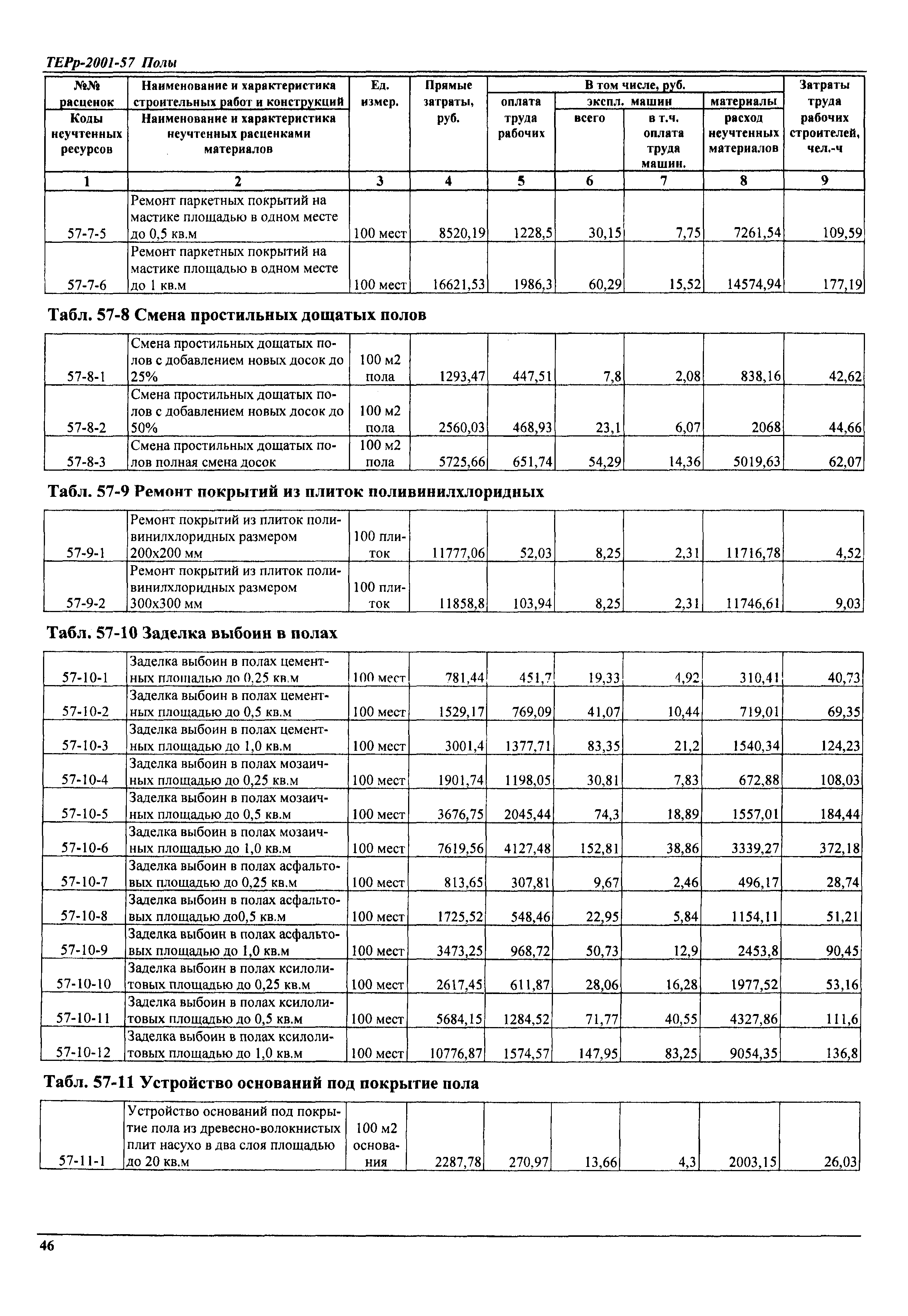 ТЕРр Самарская область 2001-57