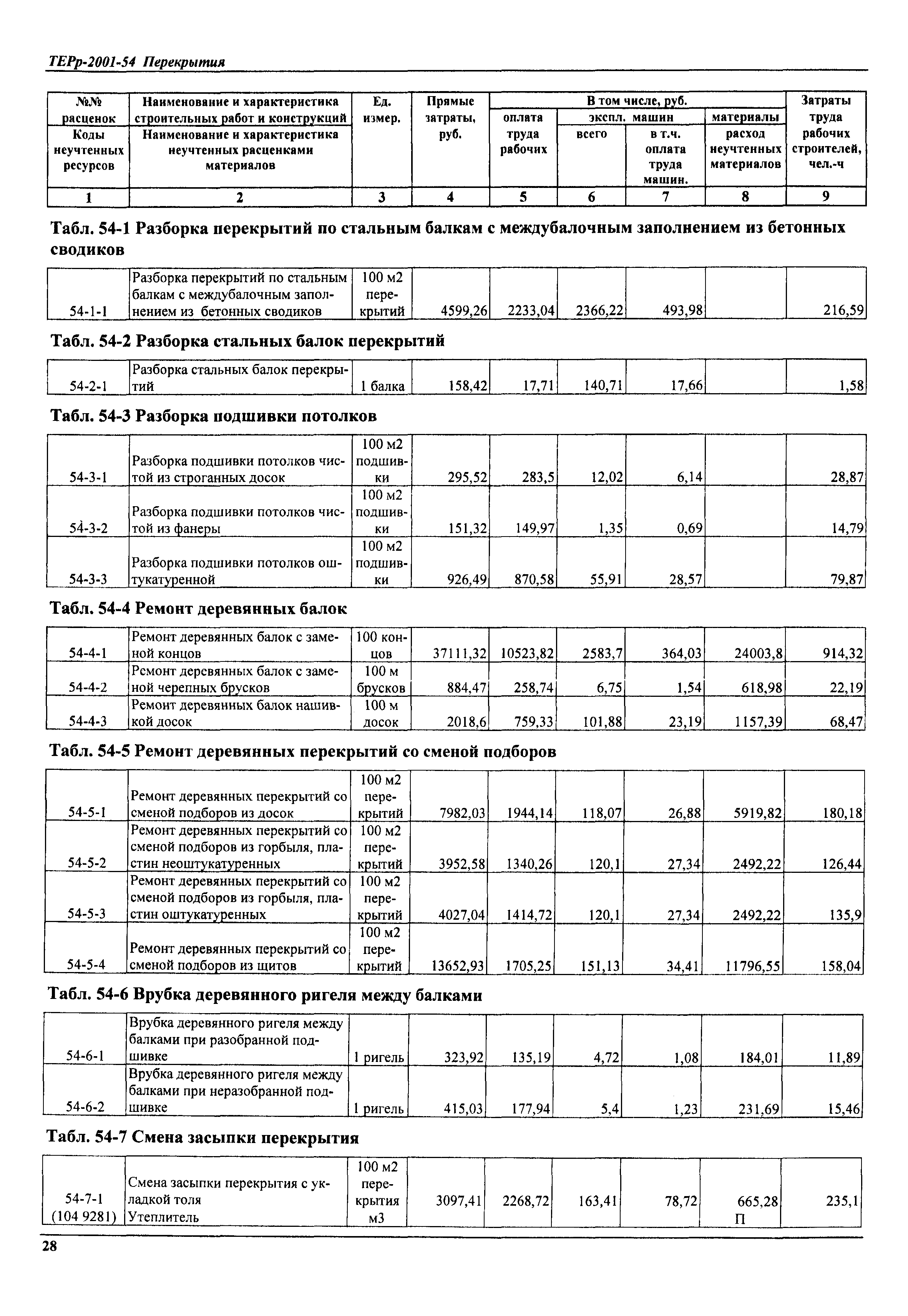 ТЕРр Самарская область 2001-54