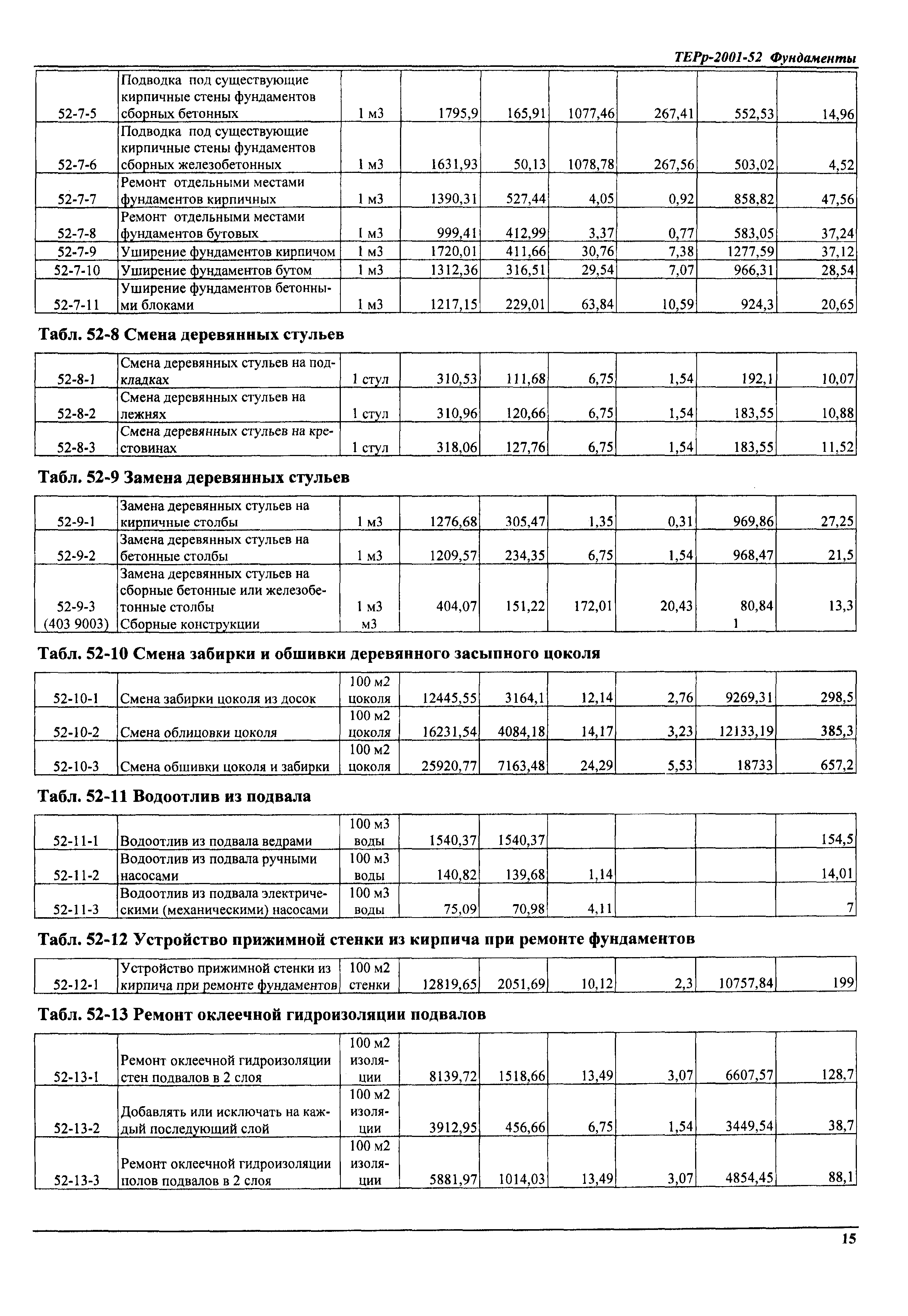 ТЕРр Самарская область 2001-52