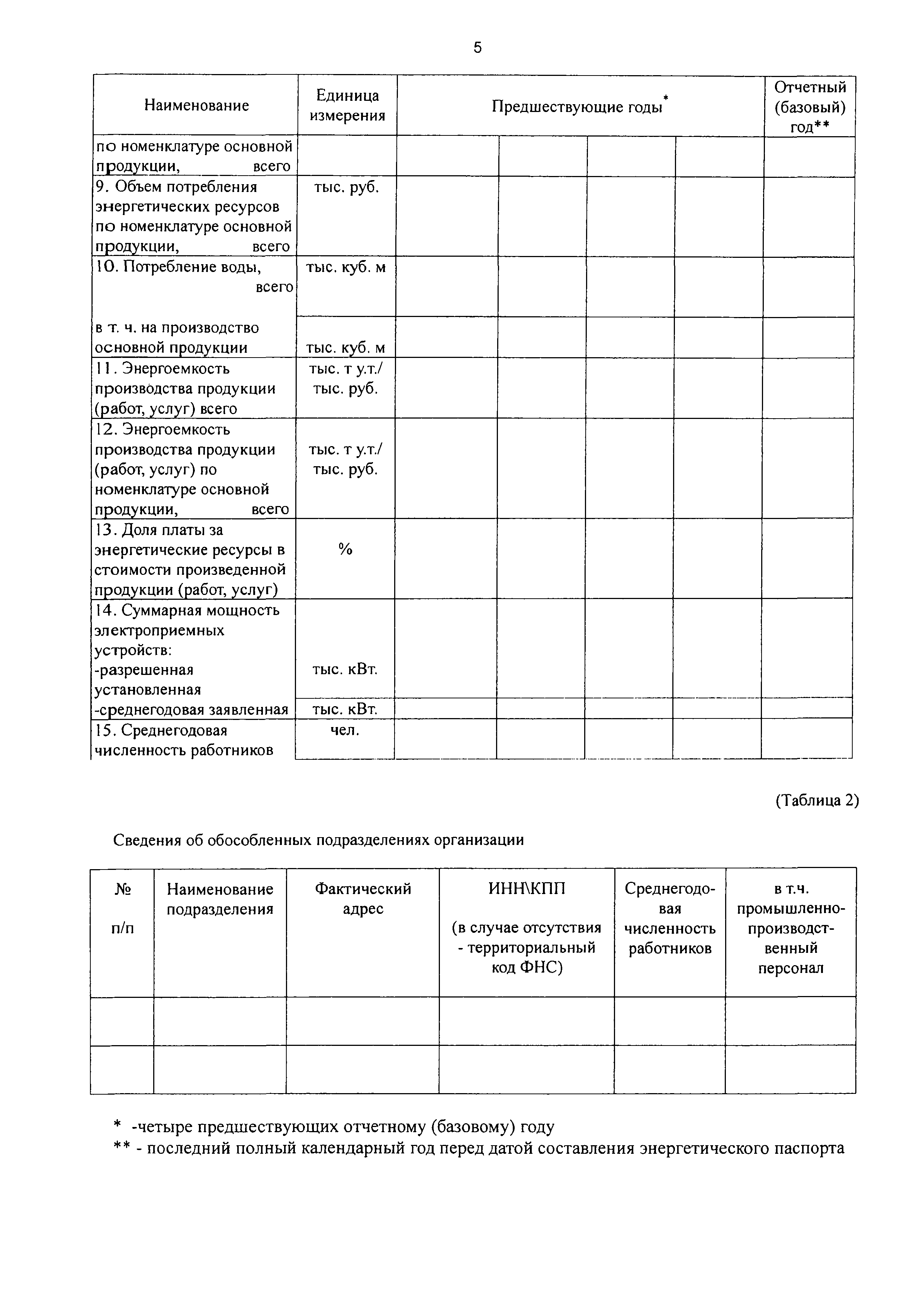 Приказ 182