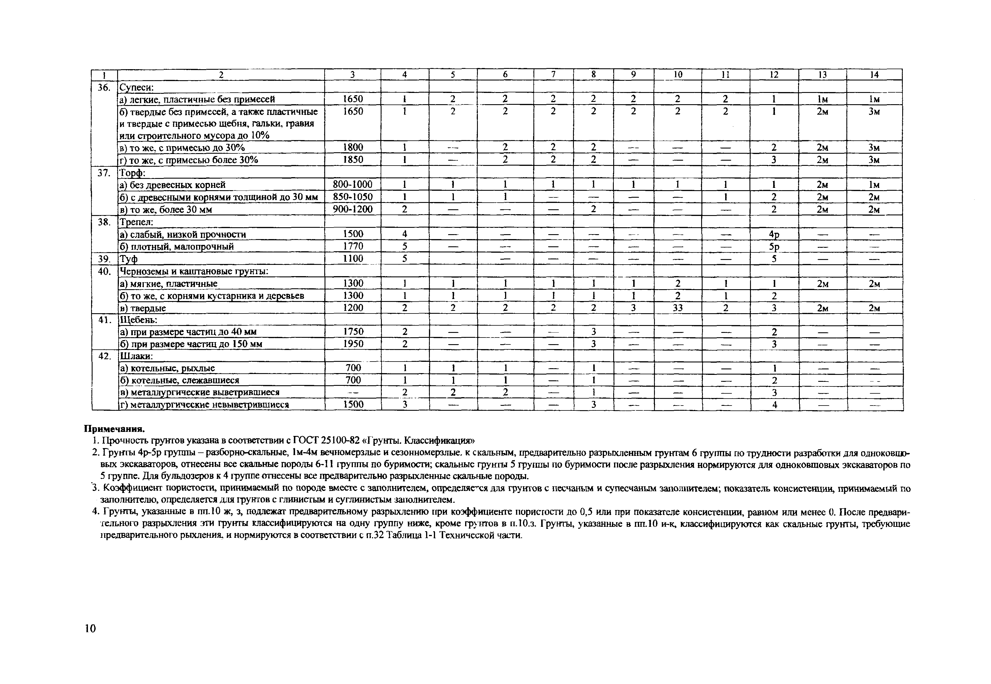 ТЕР Самарская область 2001-01