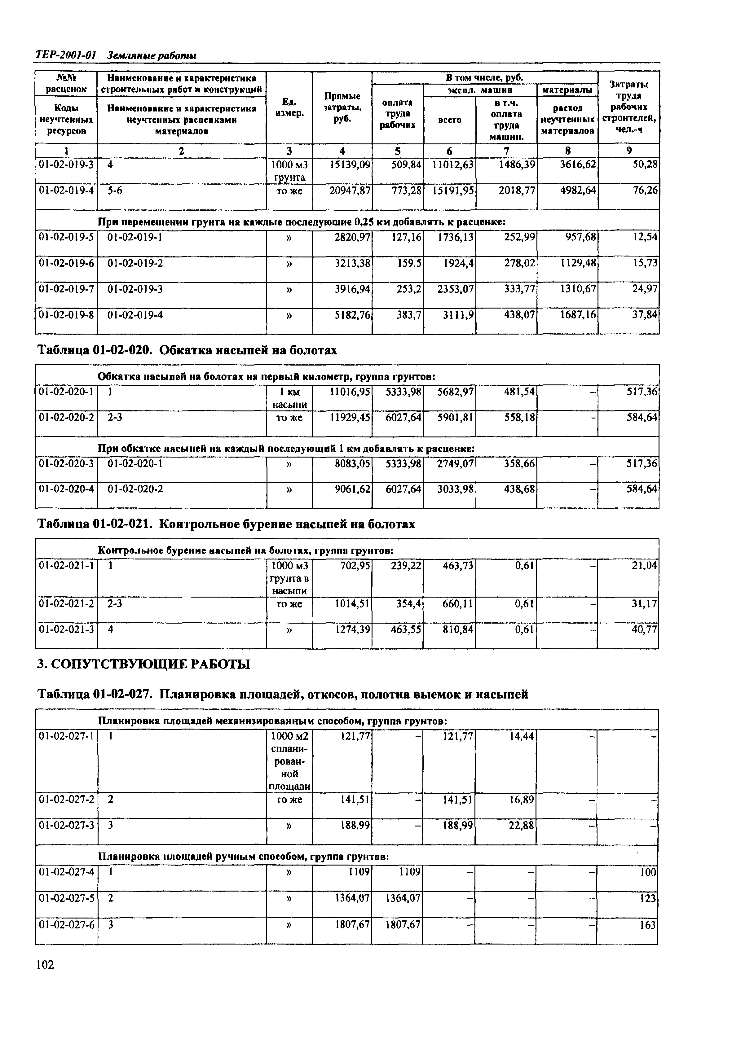 ТЕР Самарская область 2001-01