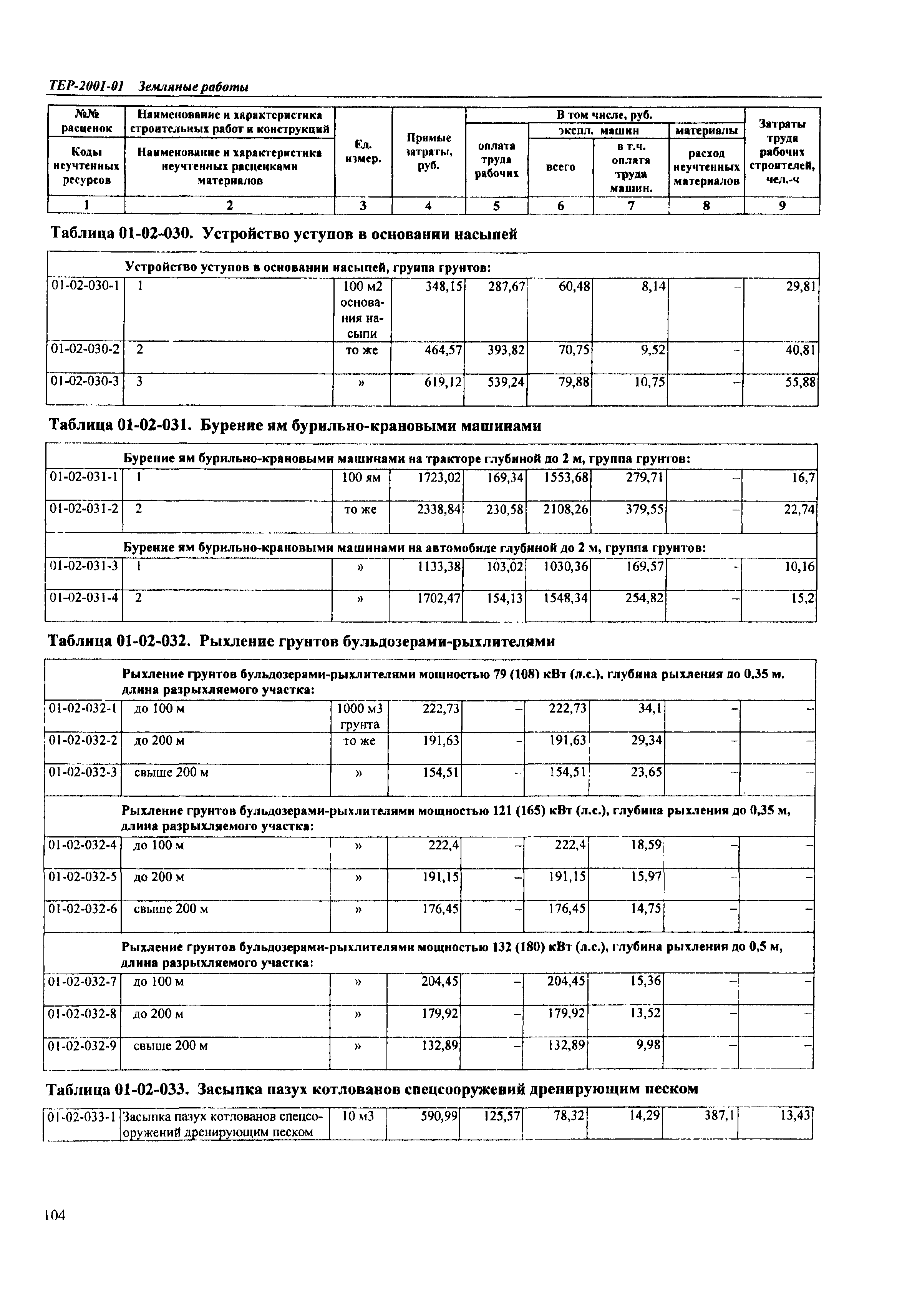 ТЕР Самарская область 2001-01