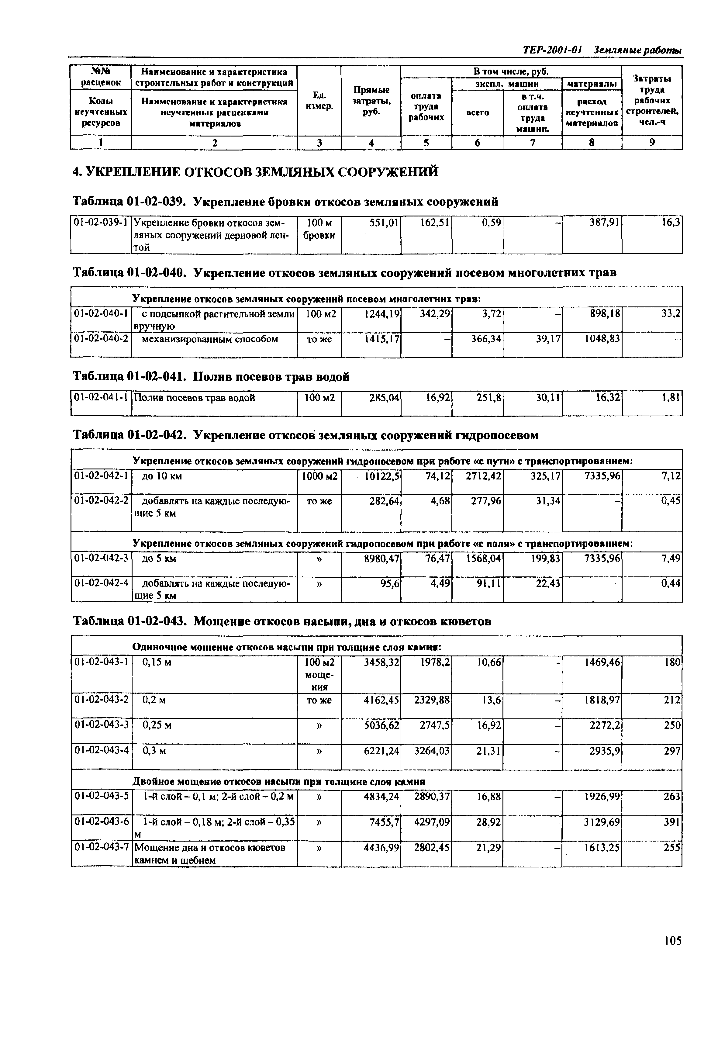 ТЕР Самарская область 2001-01