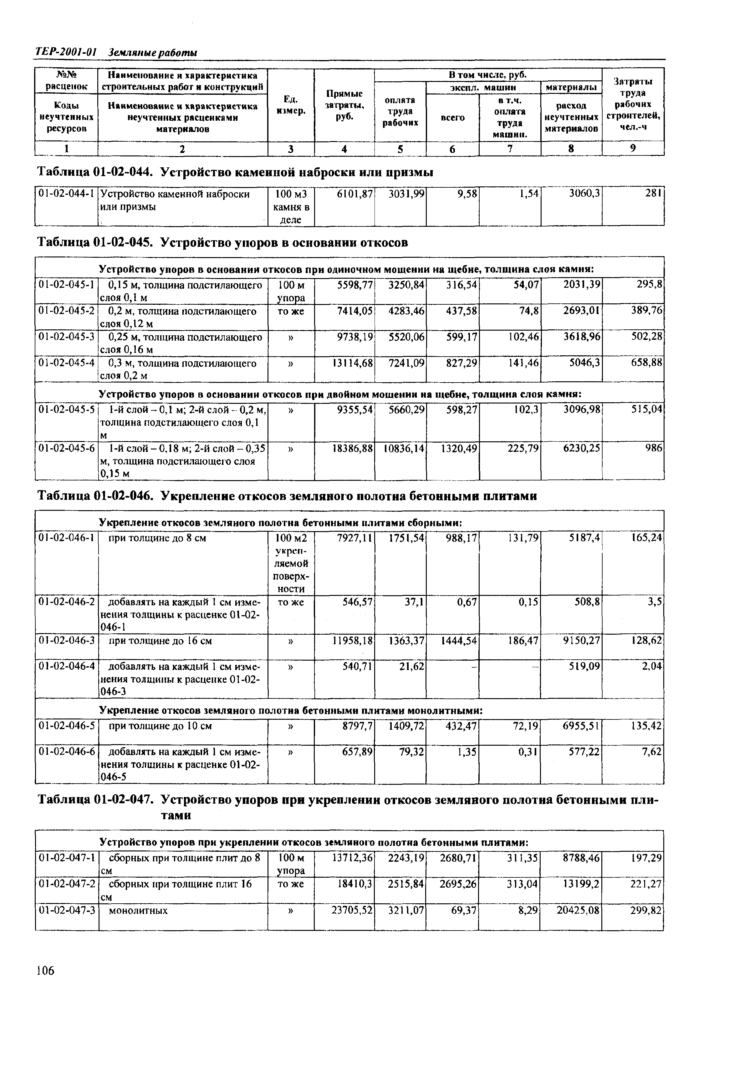 ТЕР Самарская область 2001-01