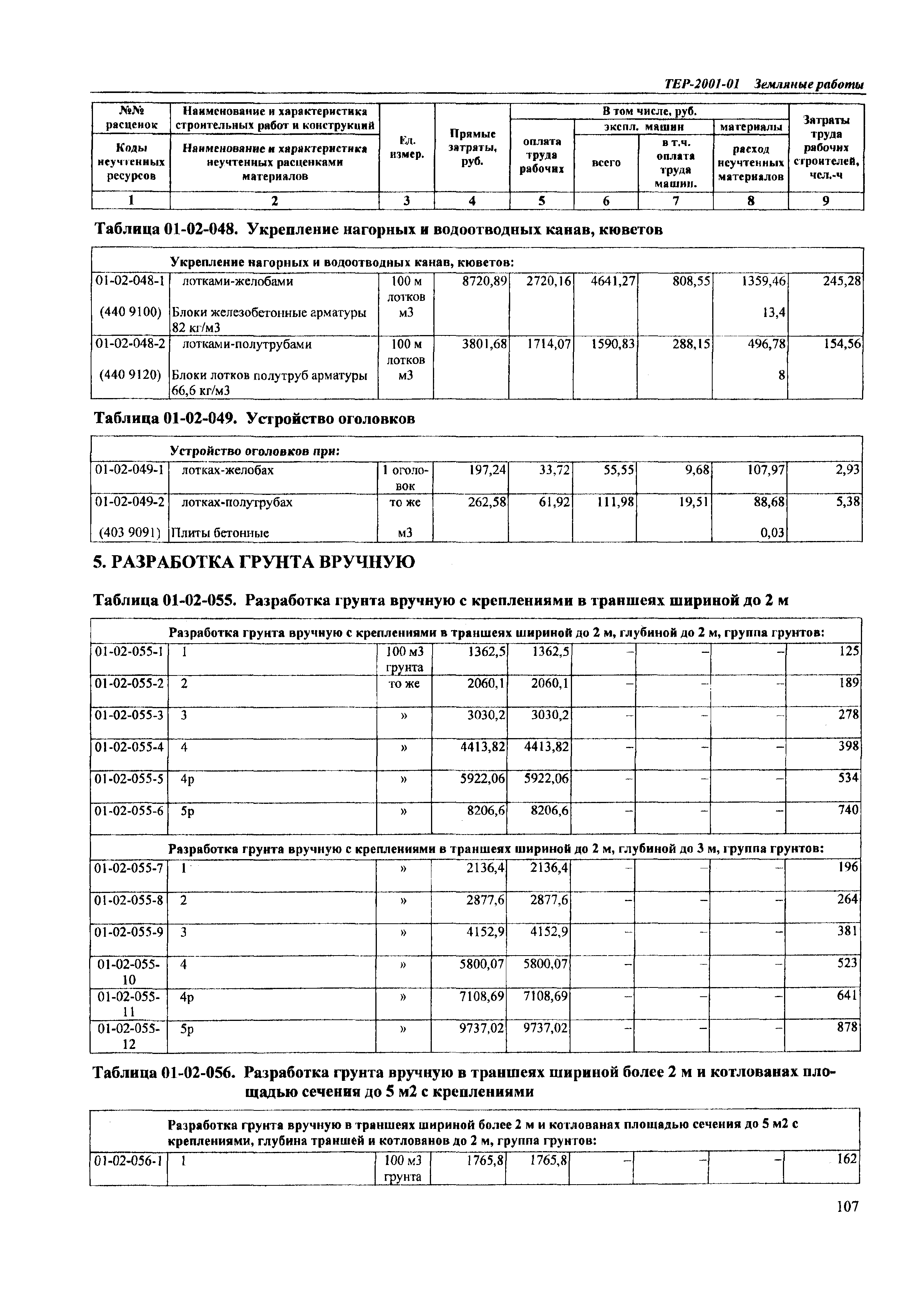 ТЕР Самарская область 2001-01