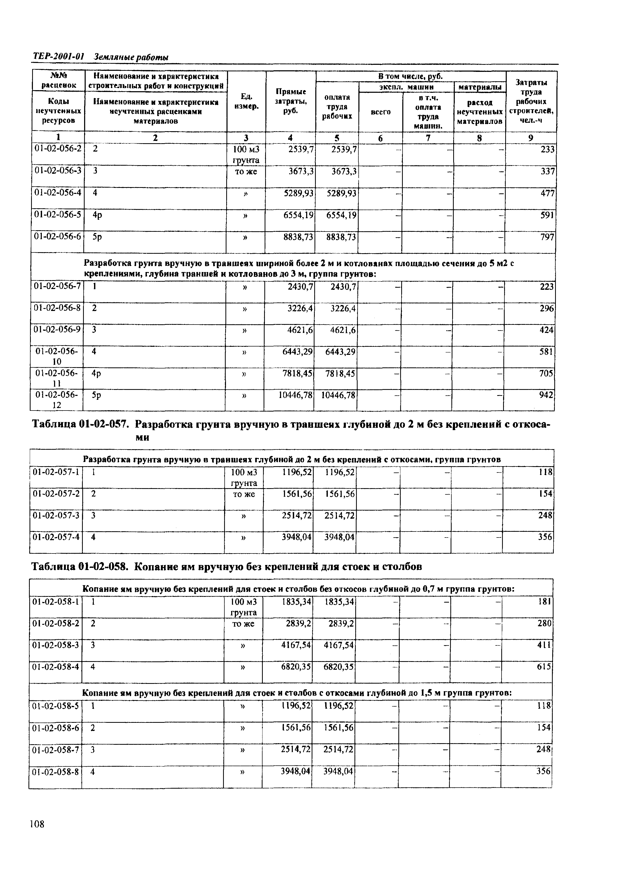 ТЕР Самарская область 2001-01