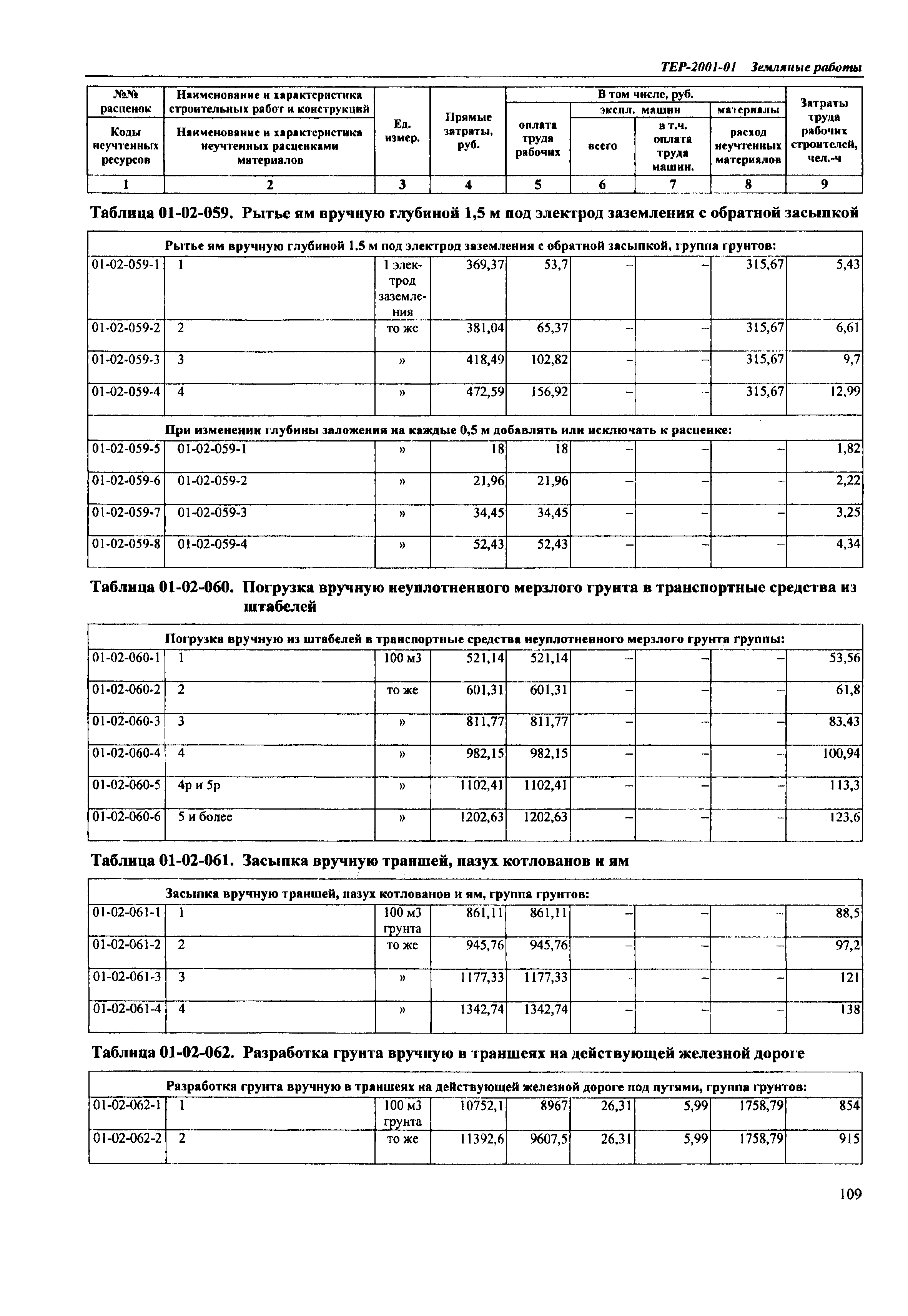 ТЕР Самарская область 2001-01