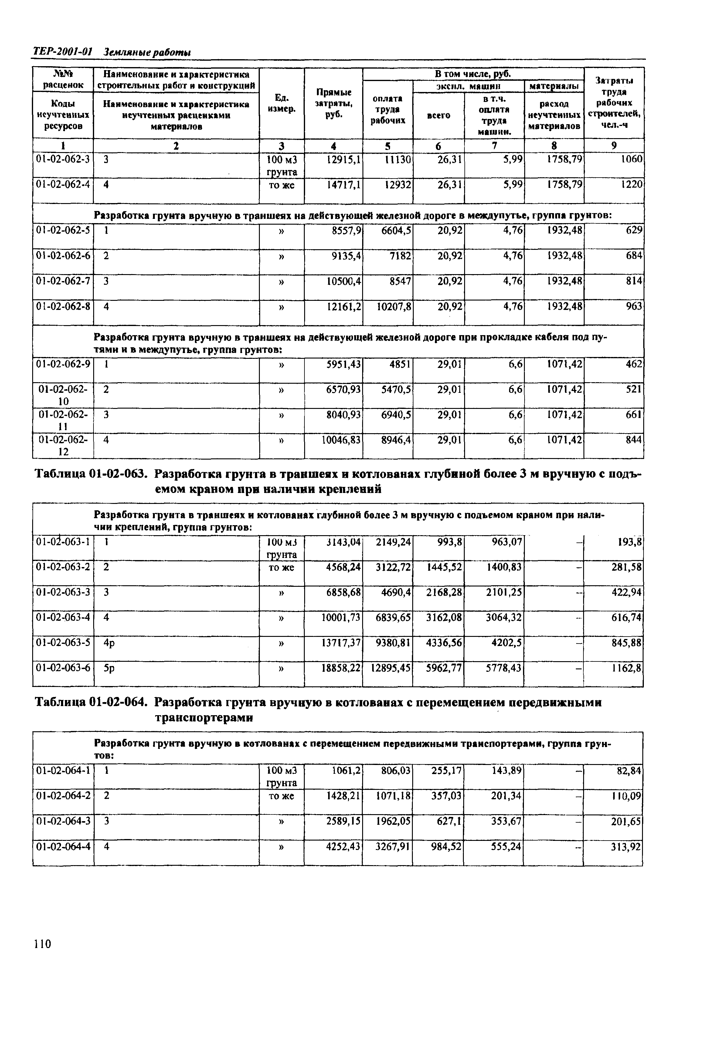 ТЕР Самарская область 2001-01