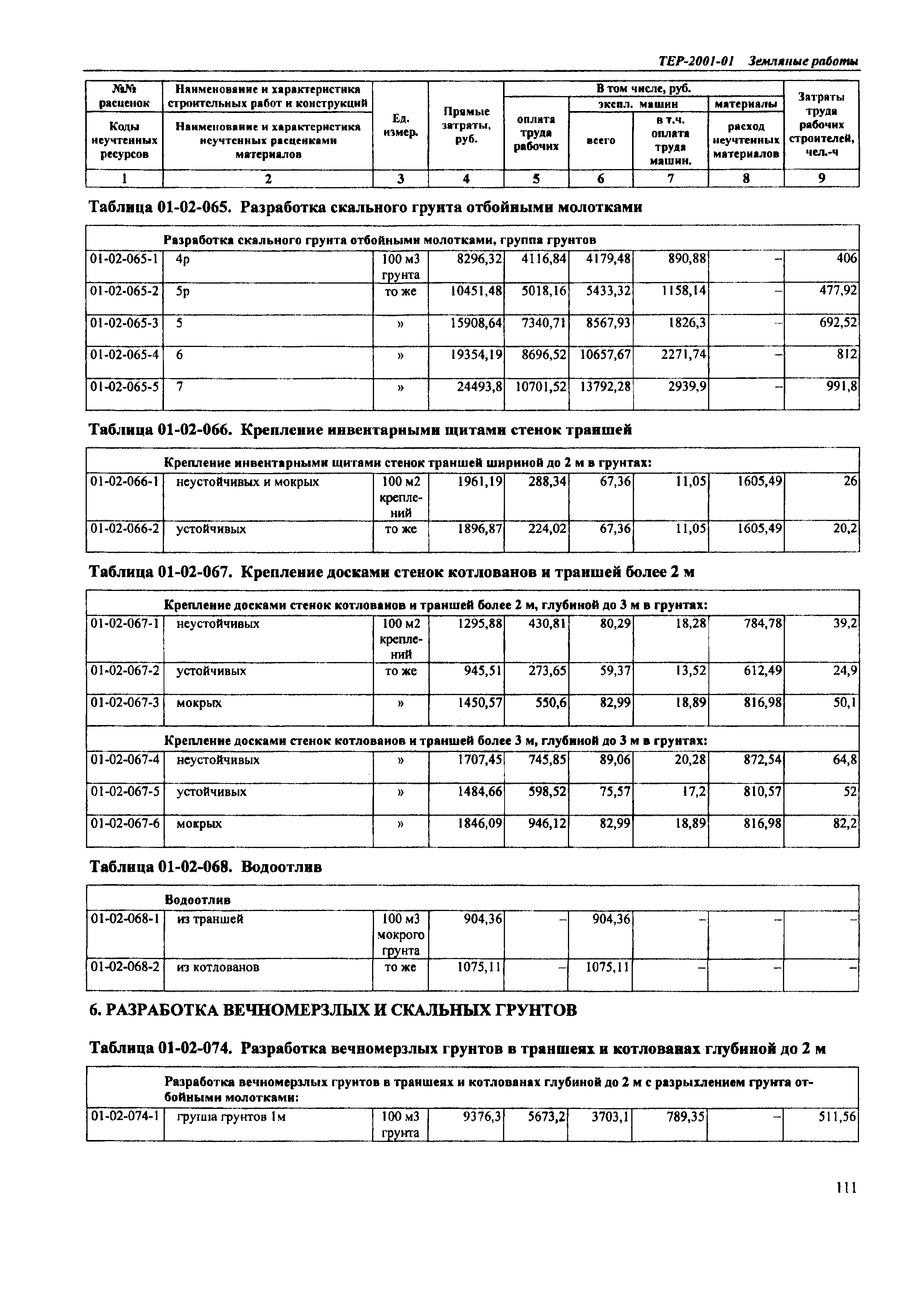 ТЕР Самарская область 2001-01