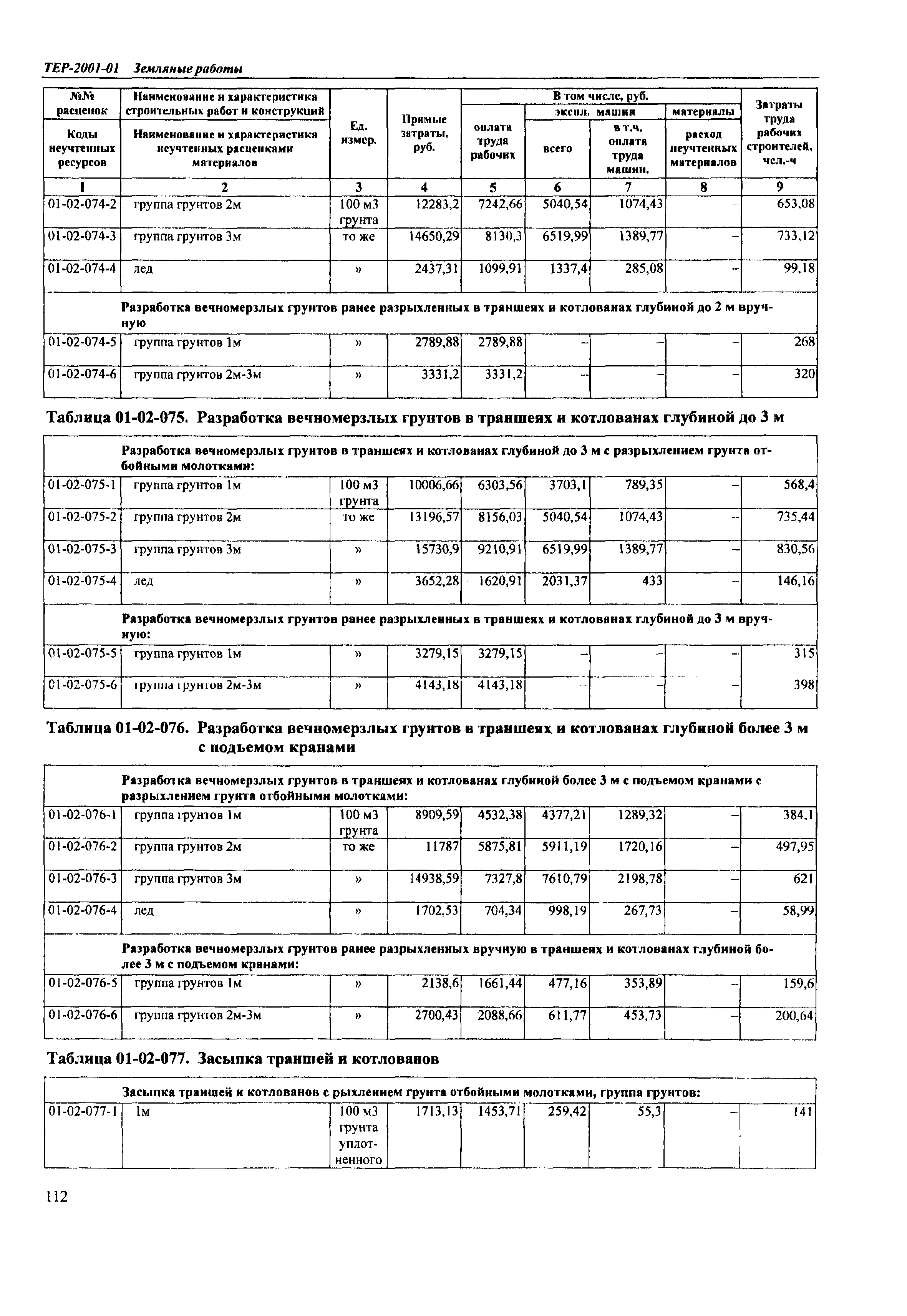 ТЕР Самарская область 2001-01