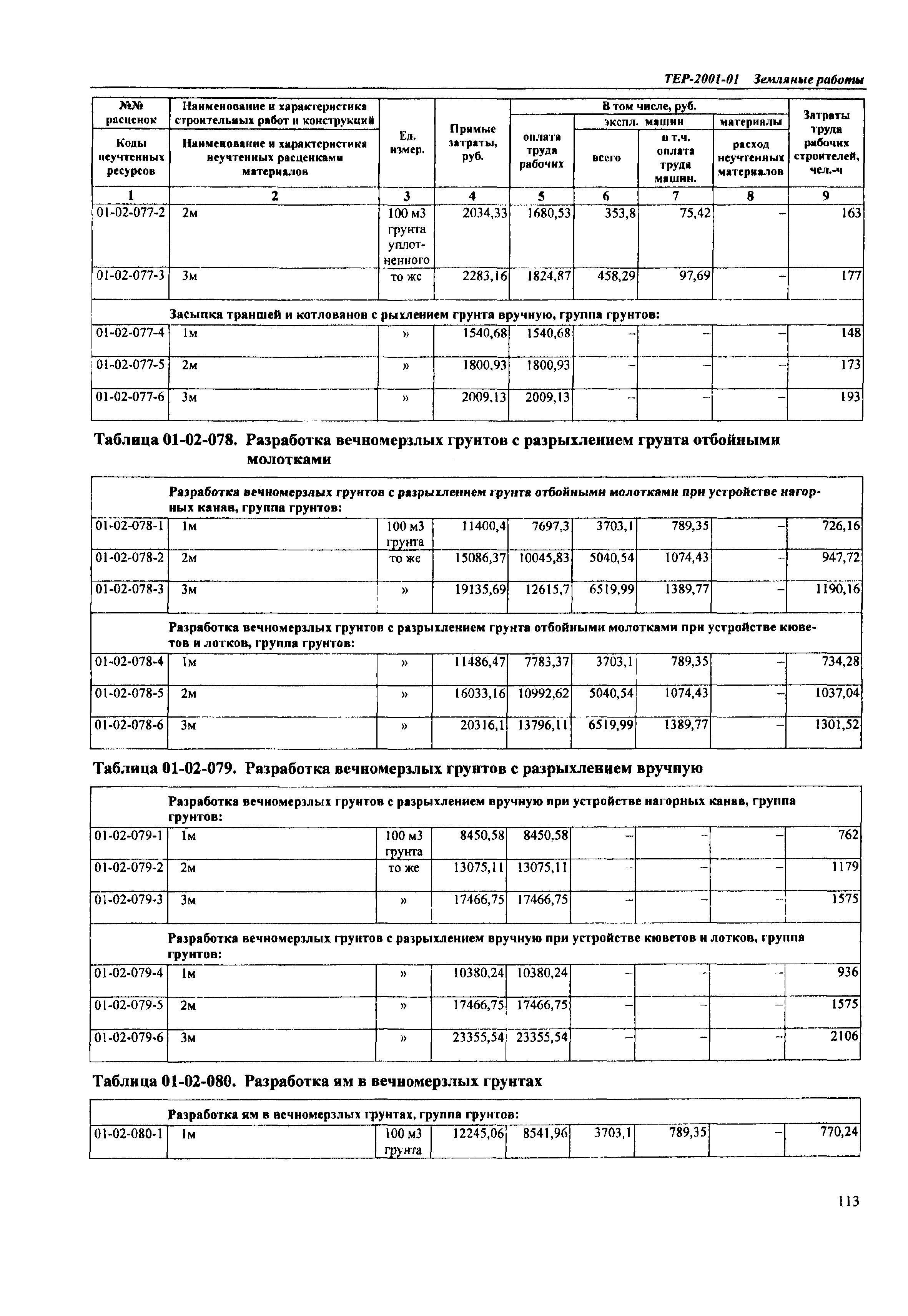 ТЕР Самарская область 2001-01