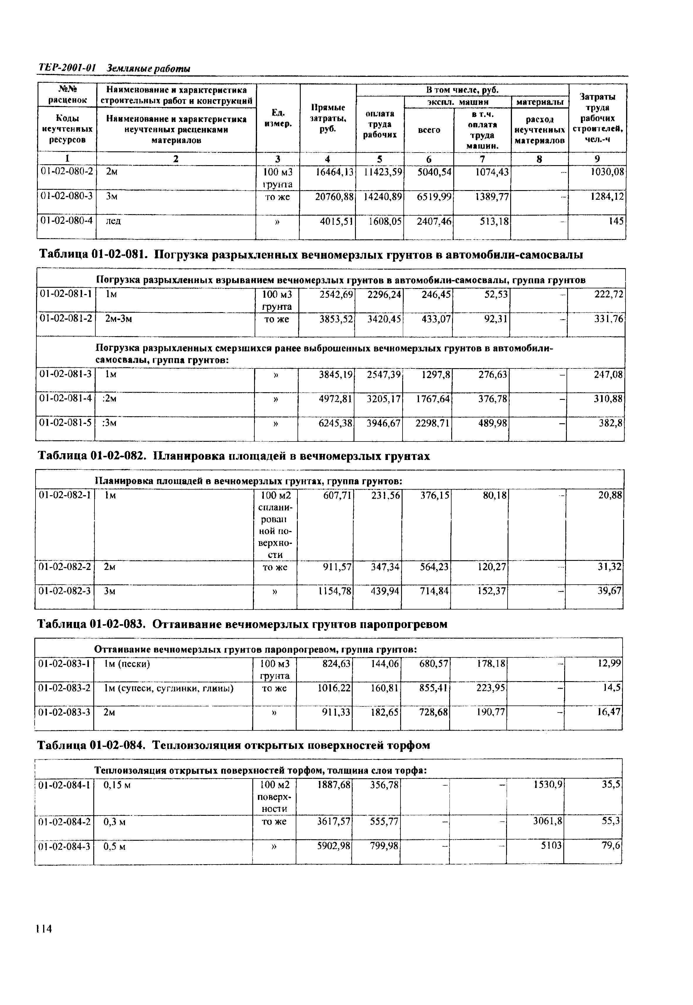 ТЕР Самарская область 2001-01