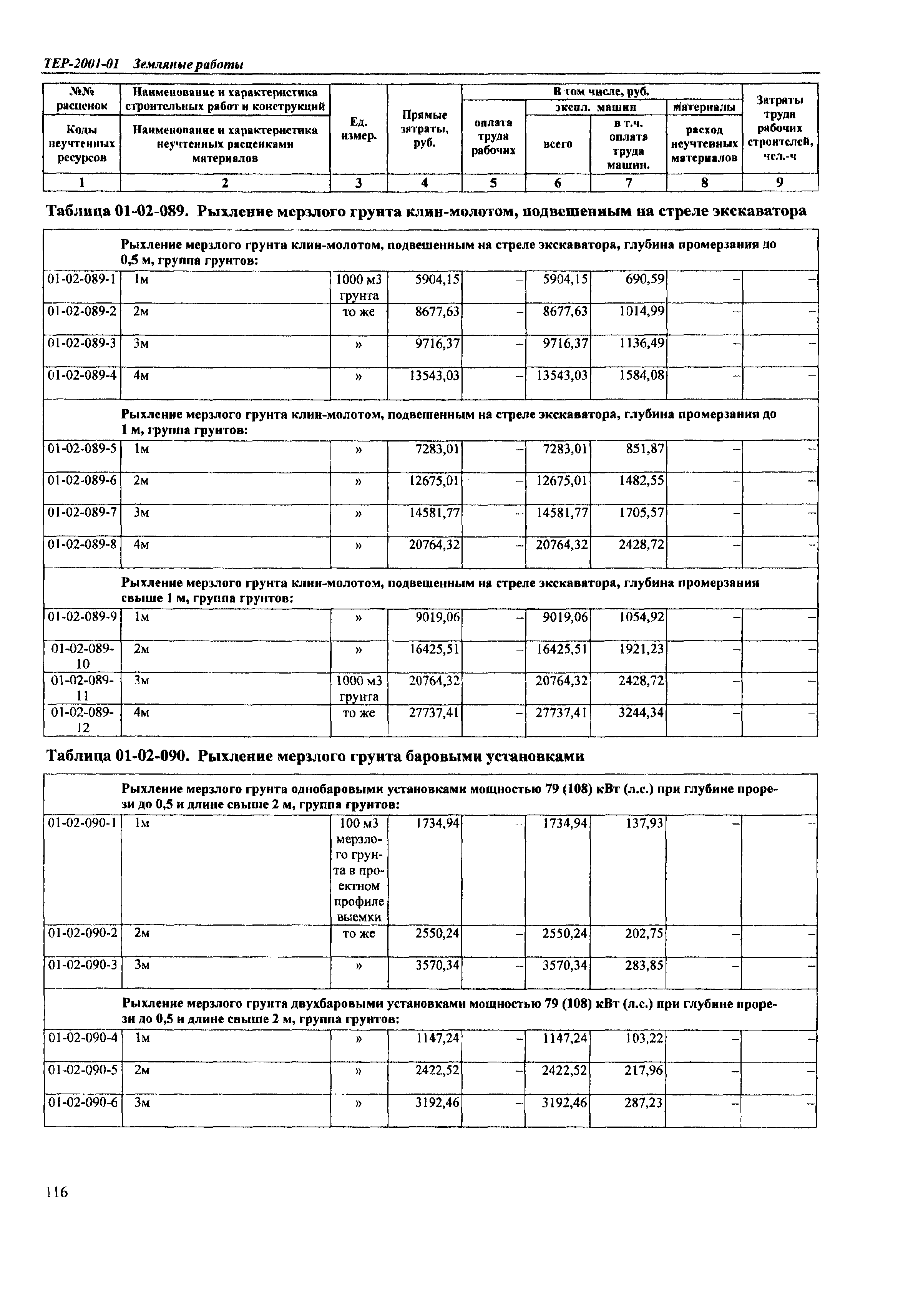 ТЕР Самарская область 2001-01