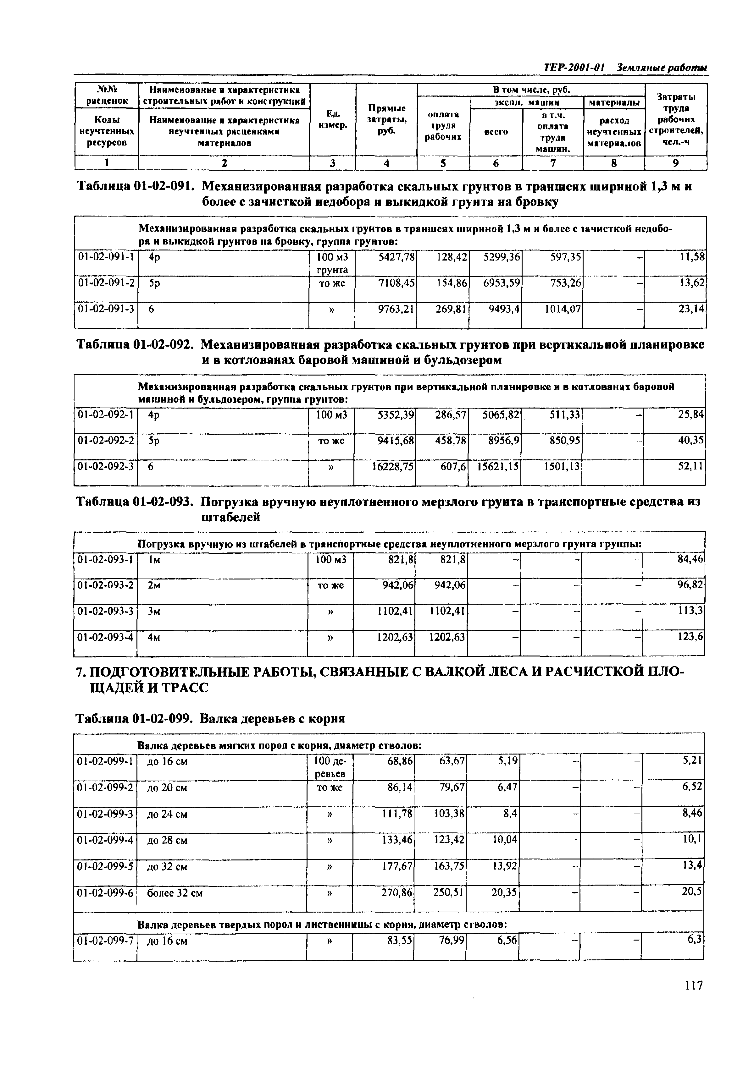 ТЕР Самарская область 2001-01