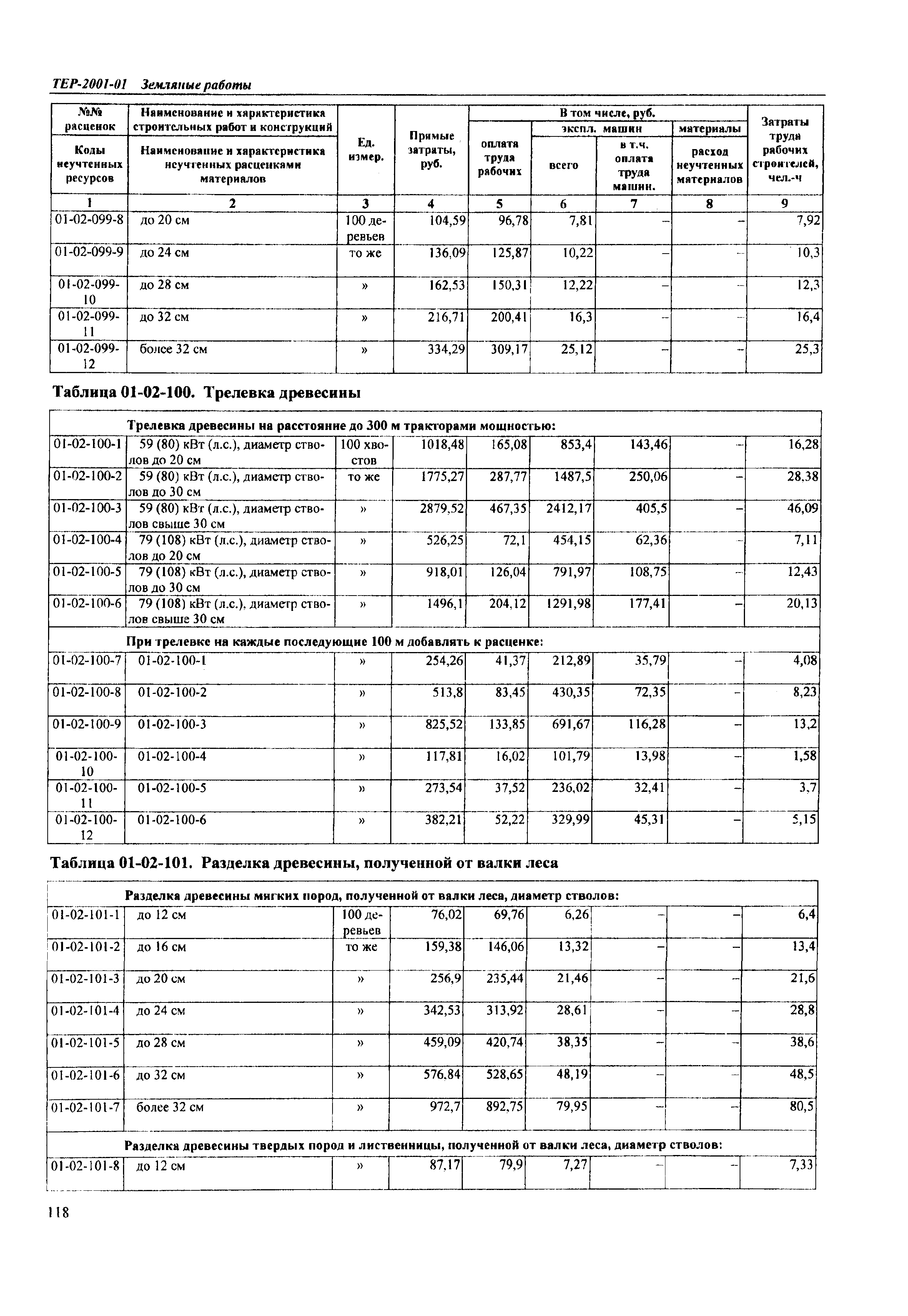 ТЕР Самарская область 2001-01