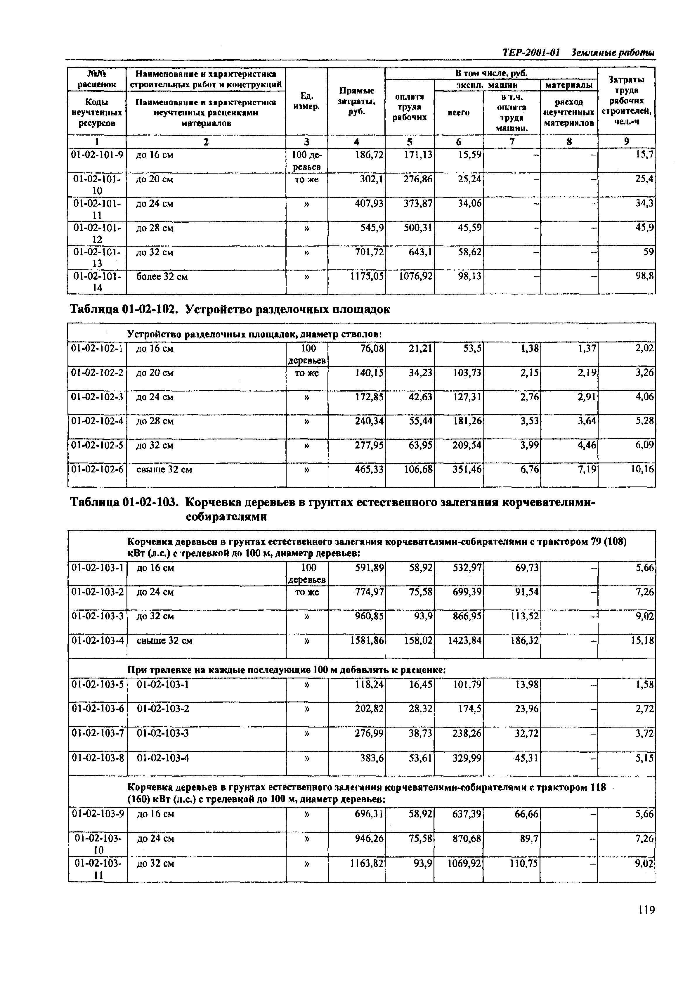 ТЕР Самарская область 2001-01