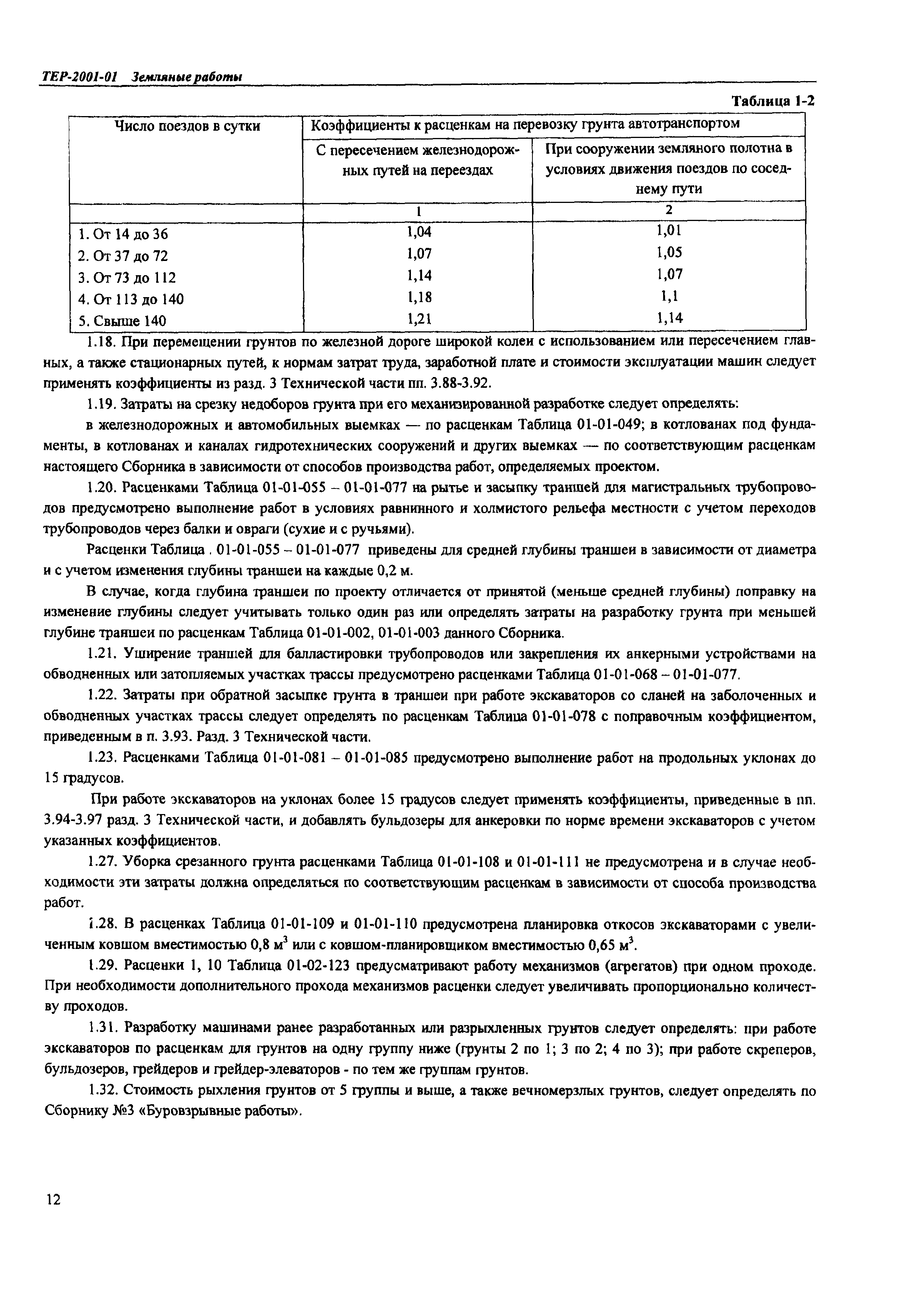 ТЕР Самарская область 2001-01