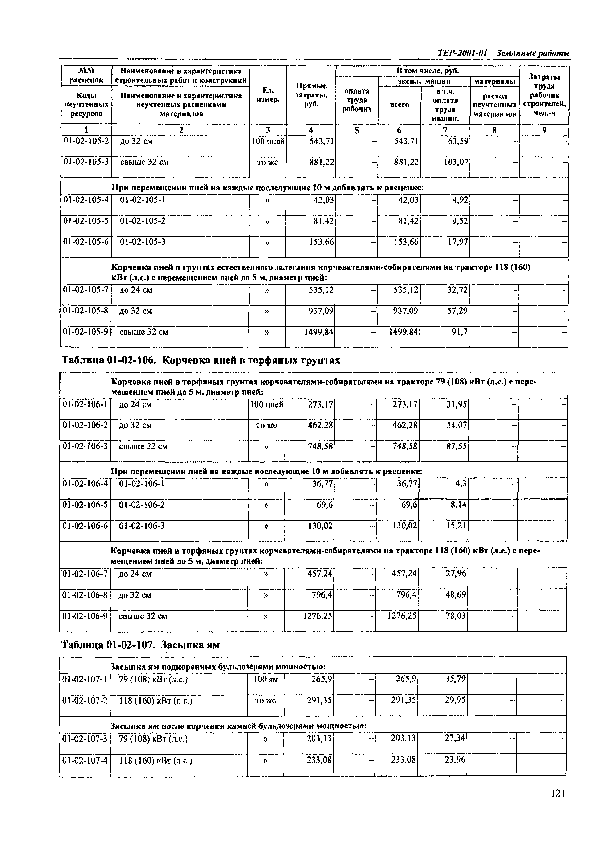 ТЕР Самарская область 2001-01