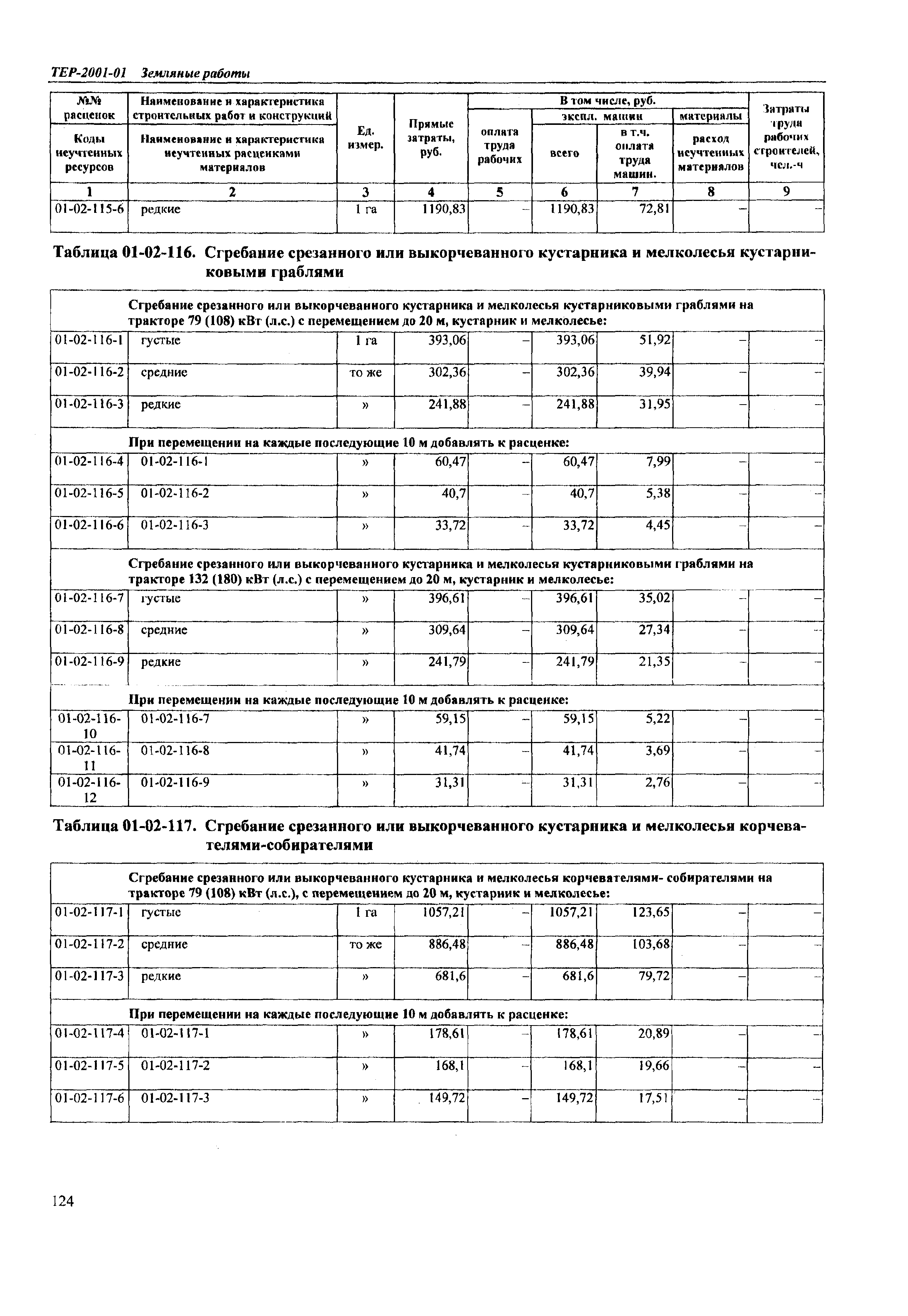 ТЕР Самарская область 2001-01