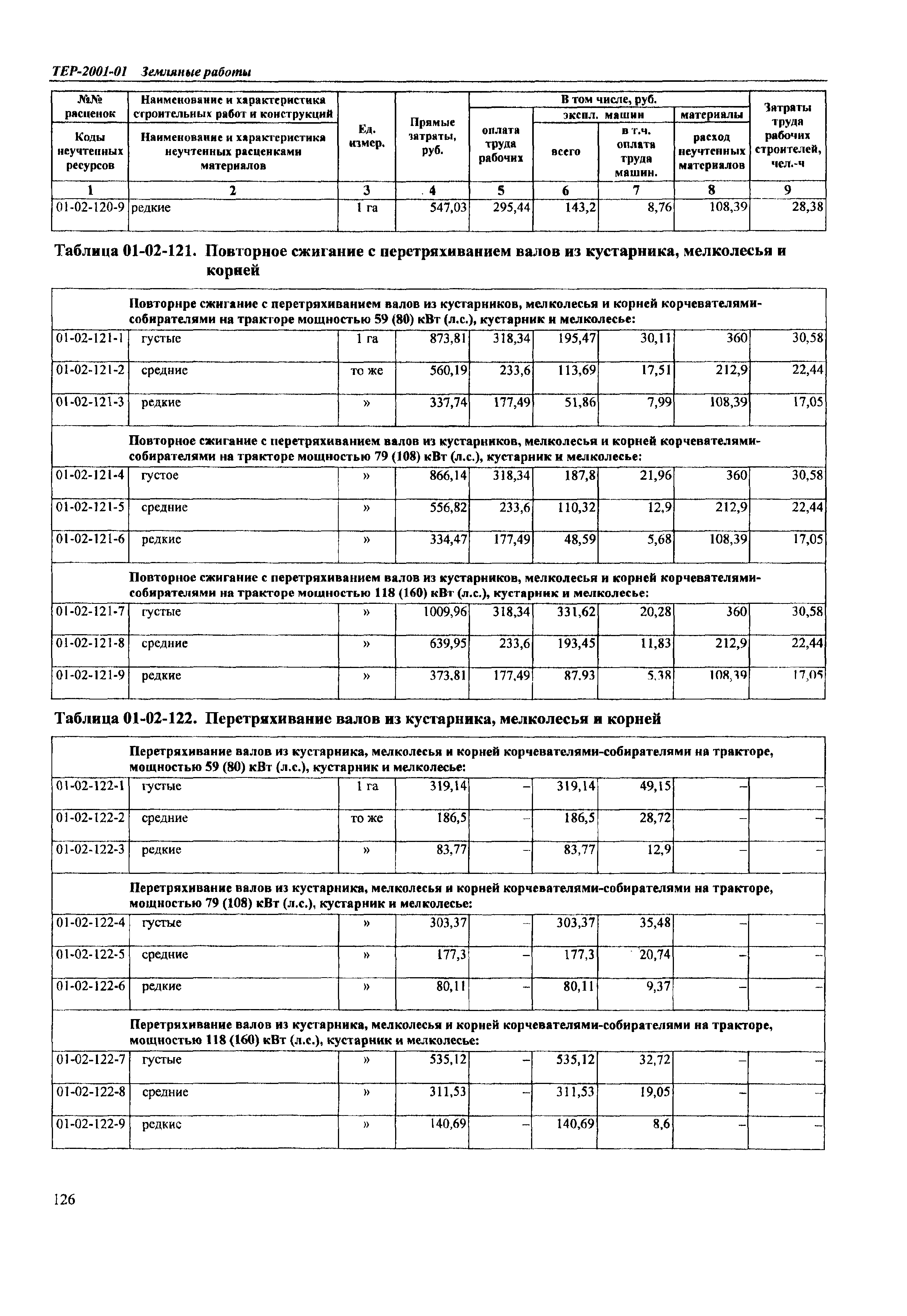 ТЕР Самарская область 2001-01