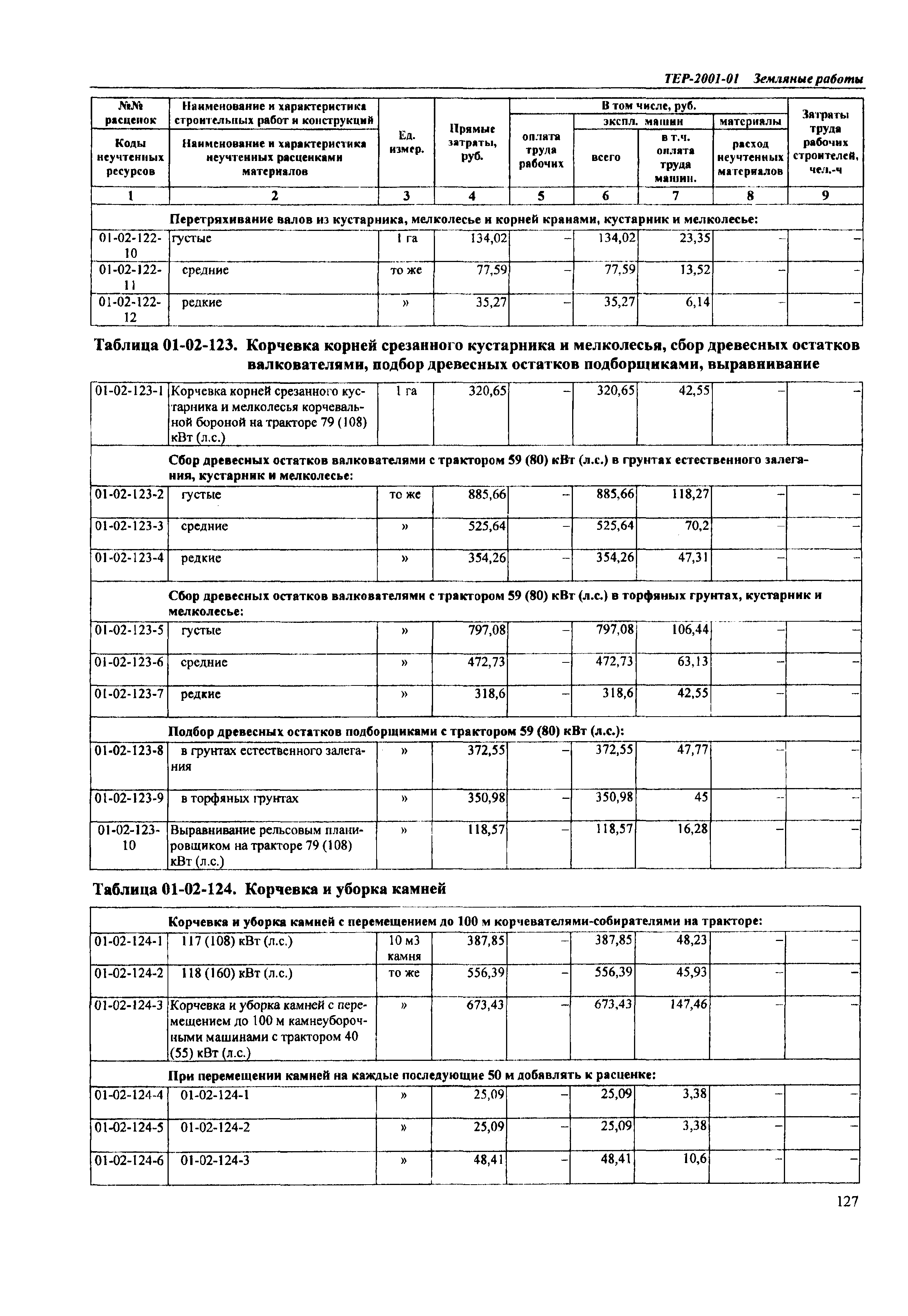 ТЕР Самарская область 2001-01