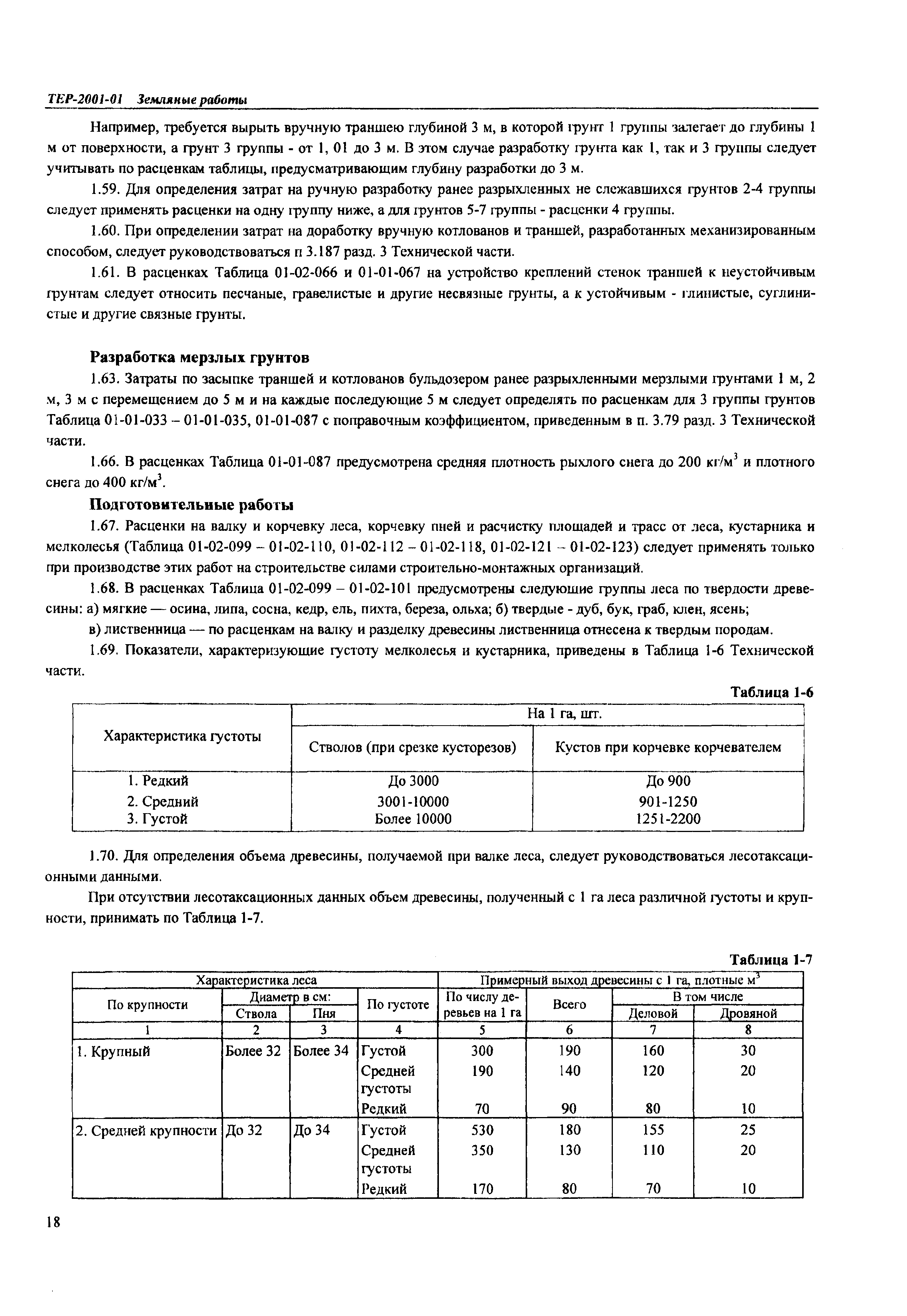 ТЕР Самарская область 2001-01