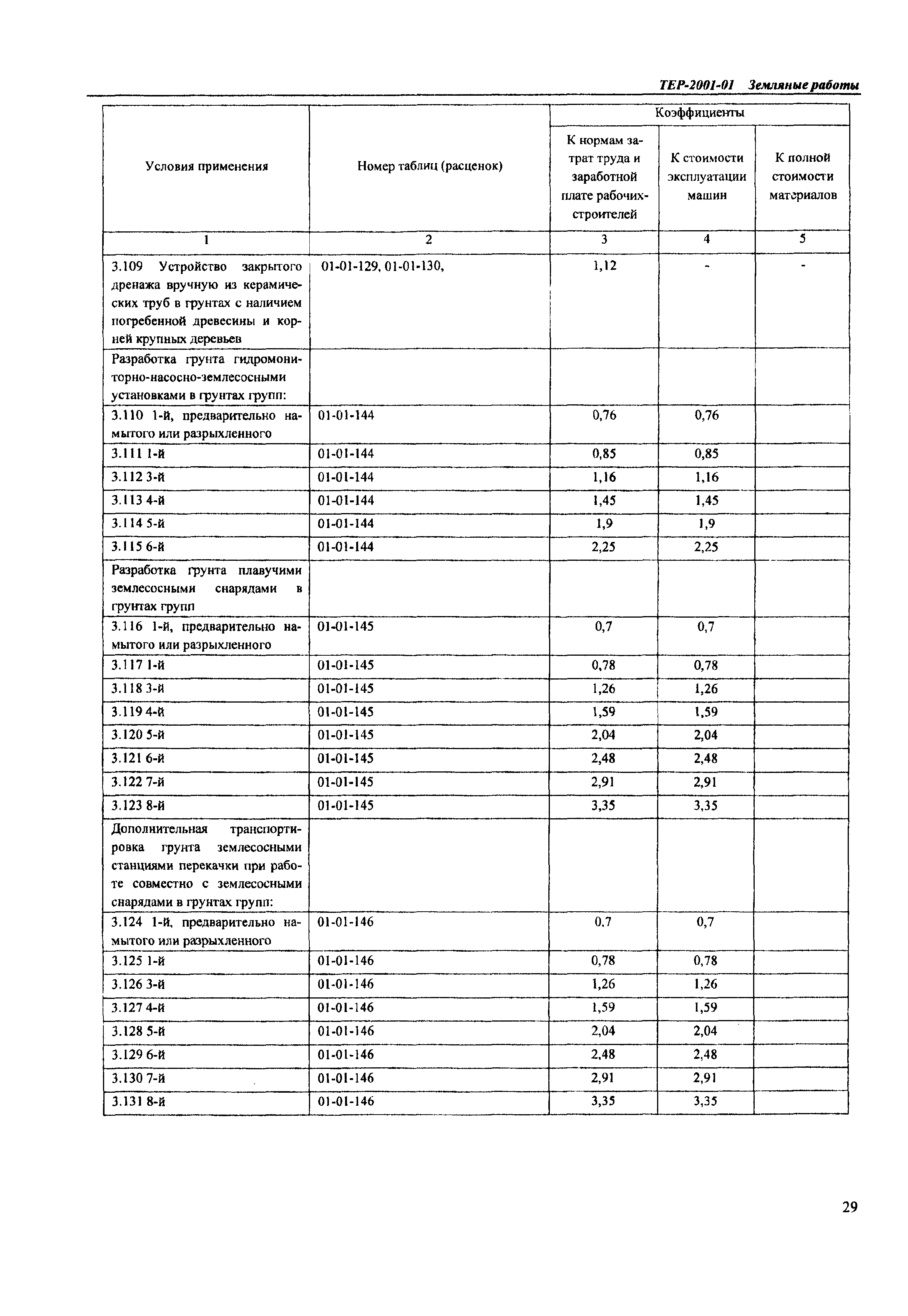 ТЕР Самарская область 2001-01