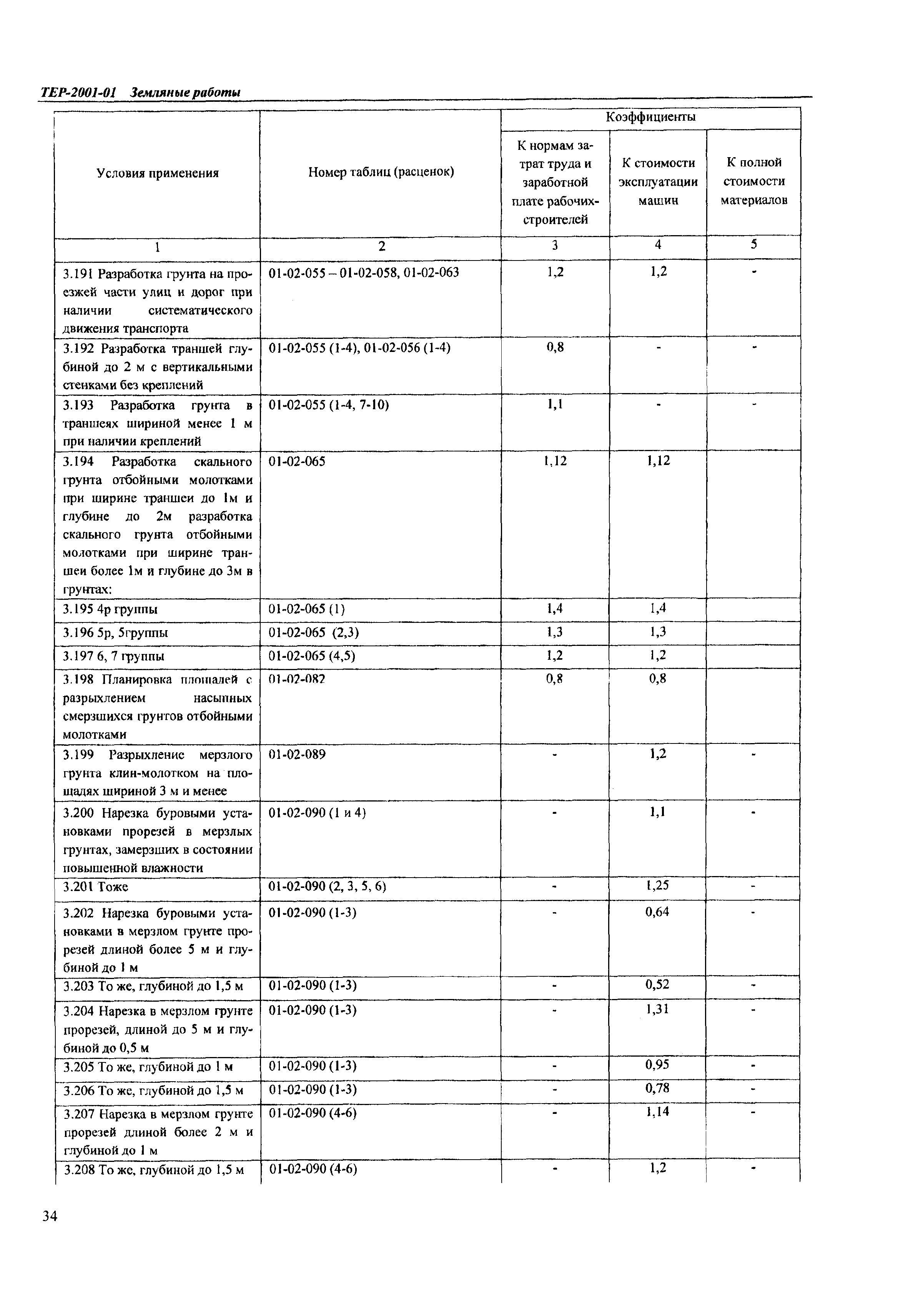 ТЕР Самарская область 2001-01