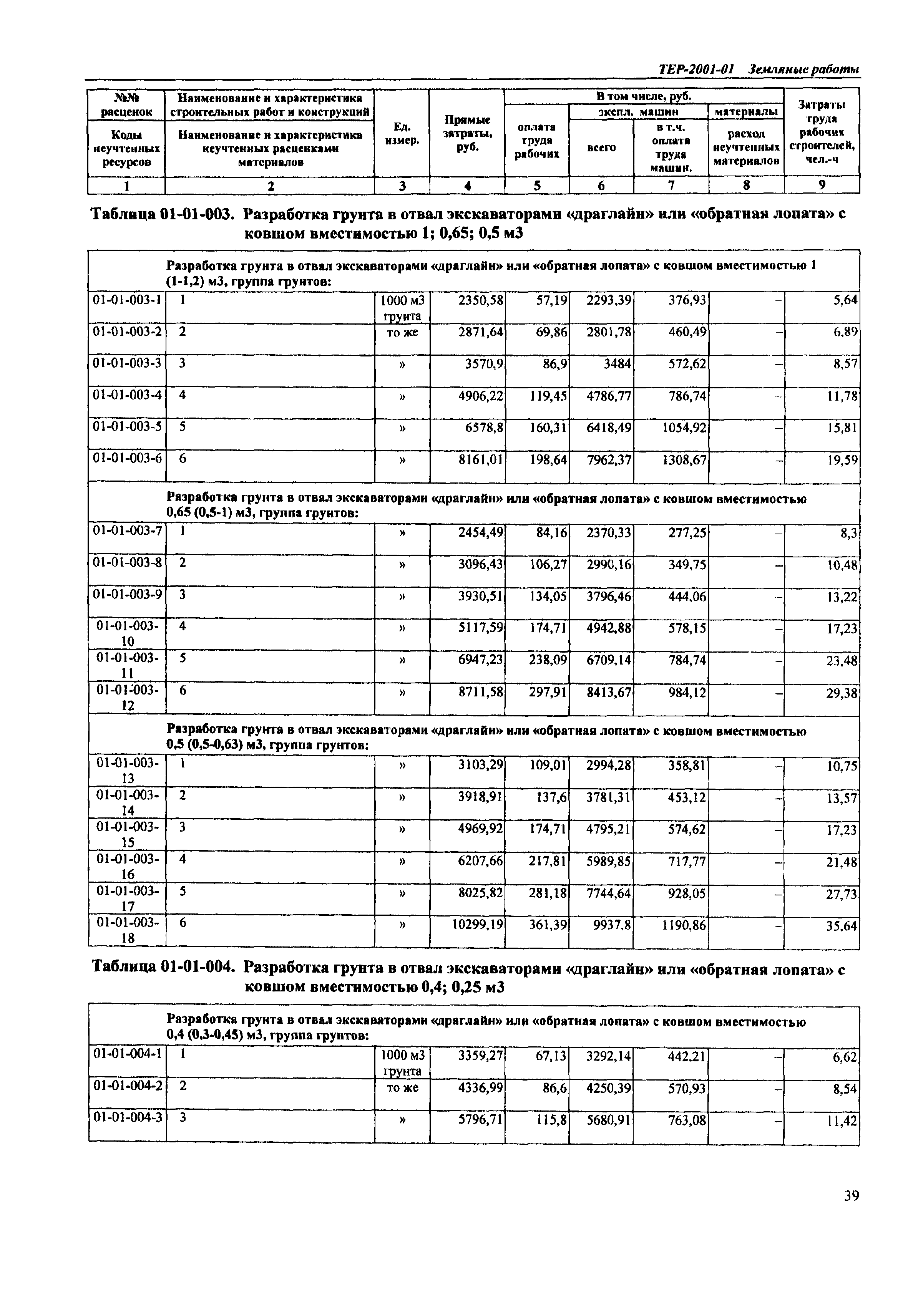 ТЕР Самарская область 2001-01