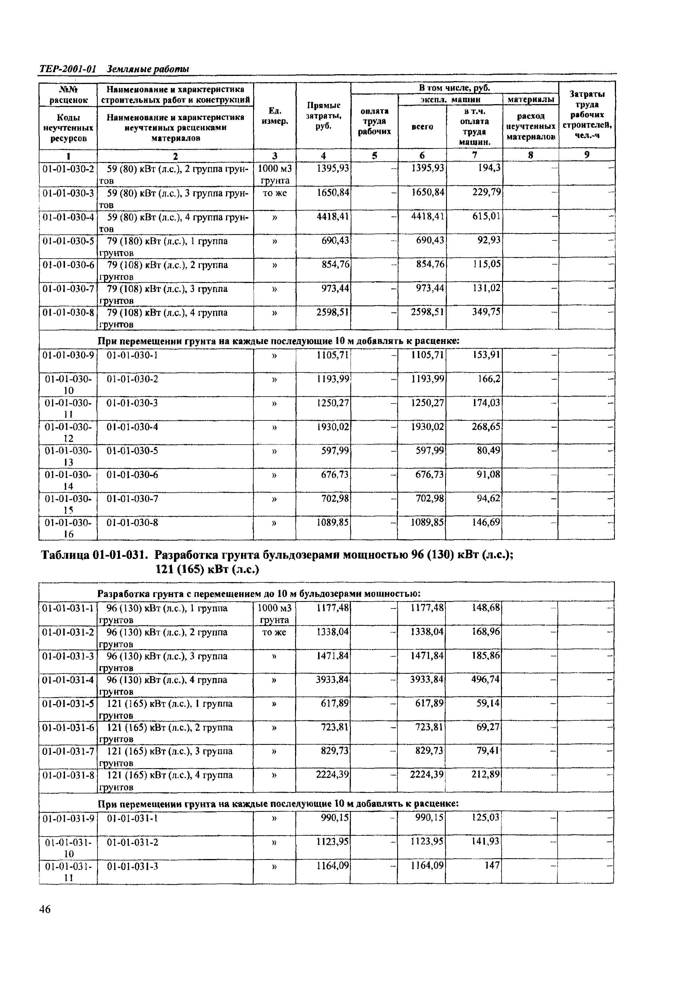 ТЕР Самарская область 2001-01