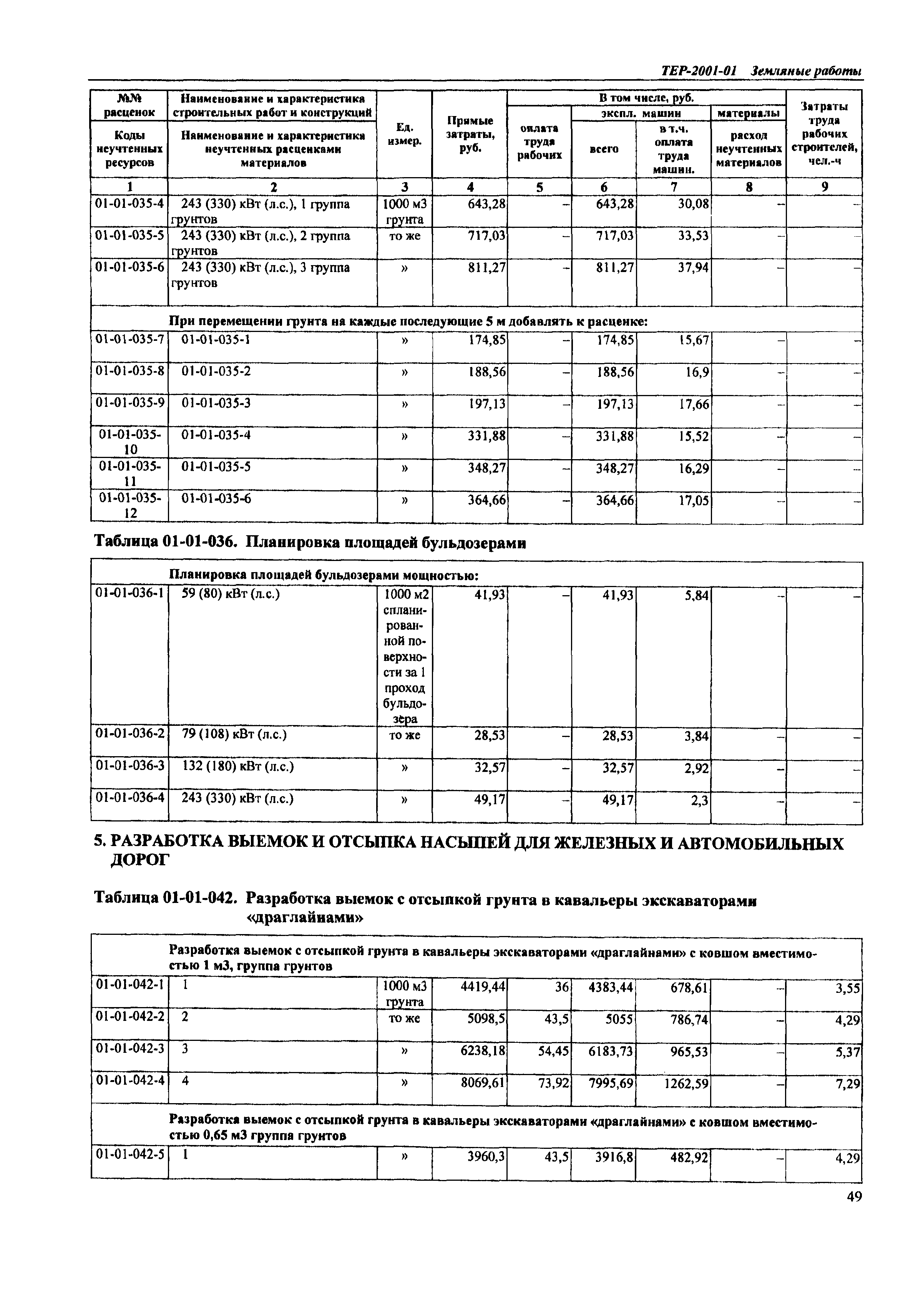 ТЕР Самарская область 2001-01