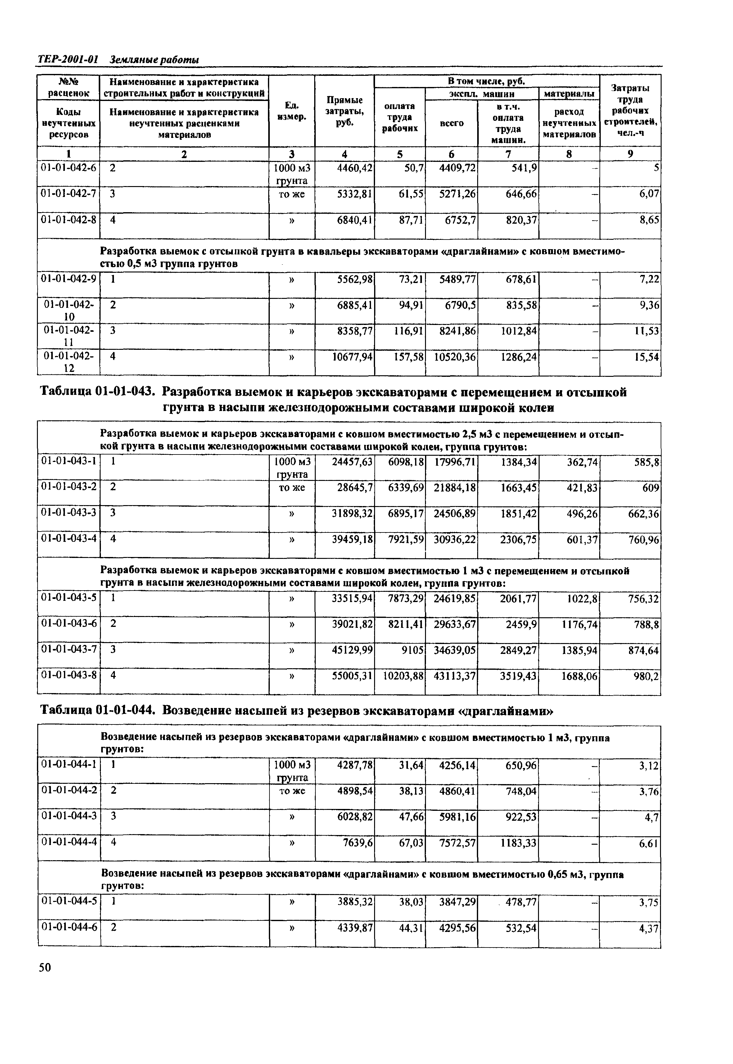 ТЕР Самарская область 2001-01