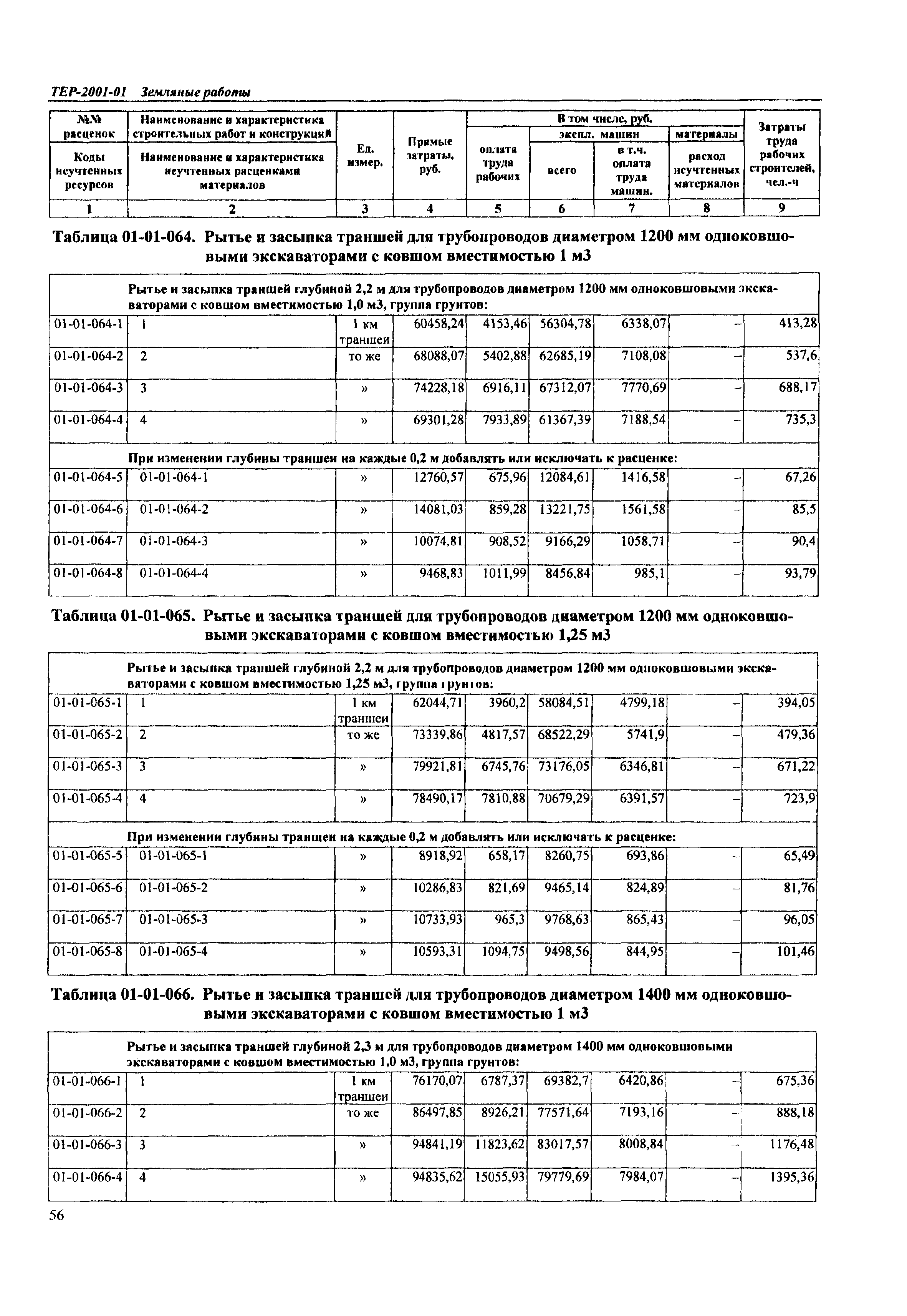 ТЕР Самарская область 2001-01