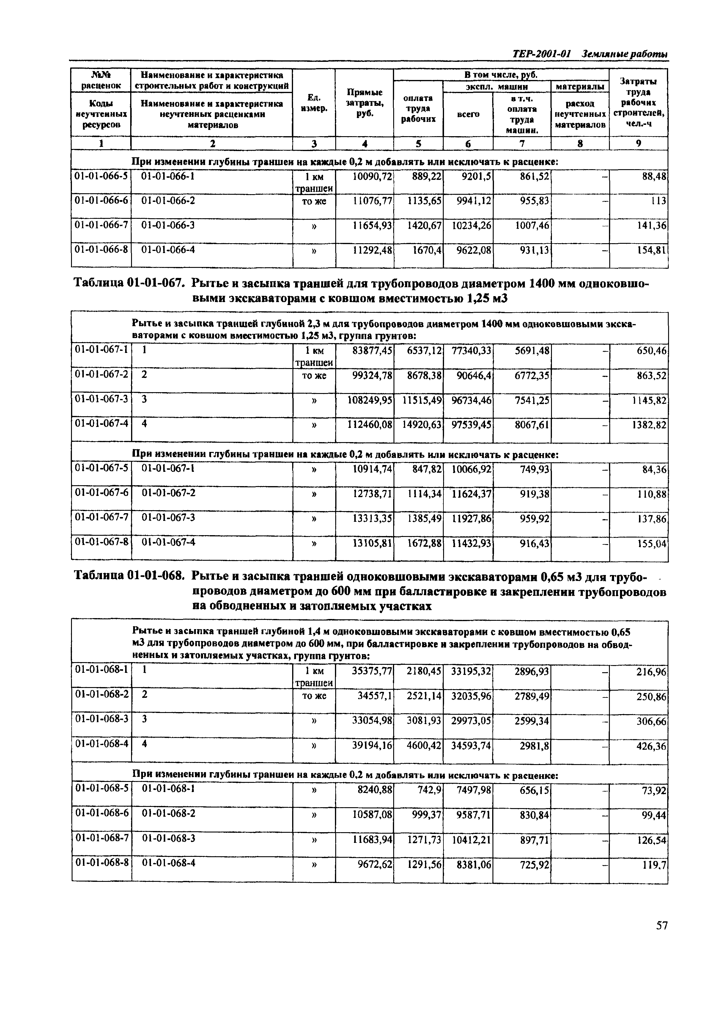 ТЕР Самарская область 2001-01