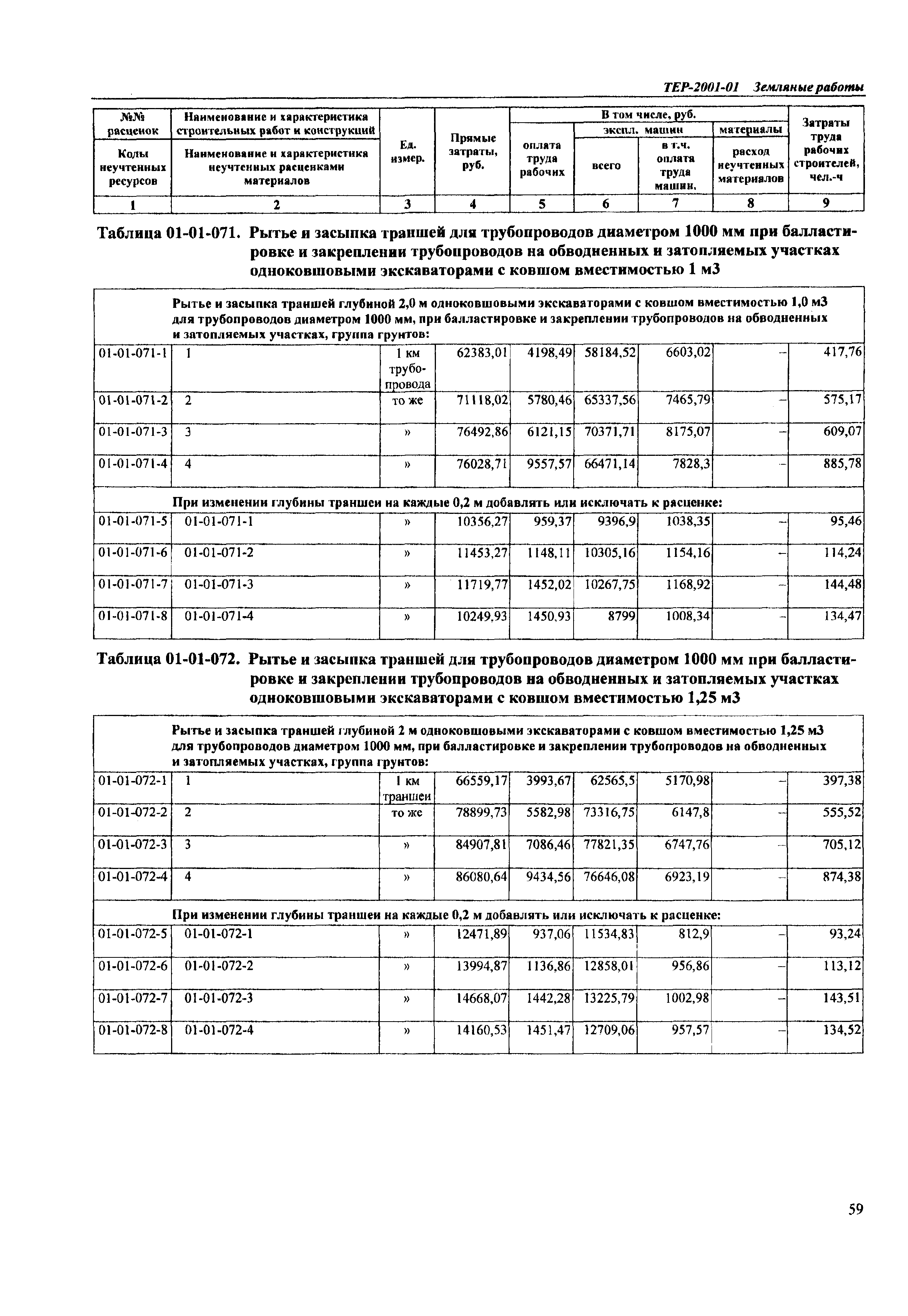 ТЕР Самарская область 2001-01