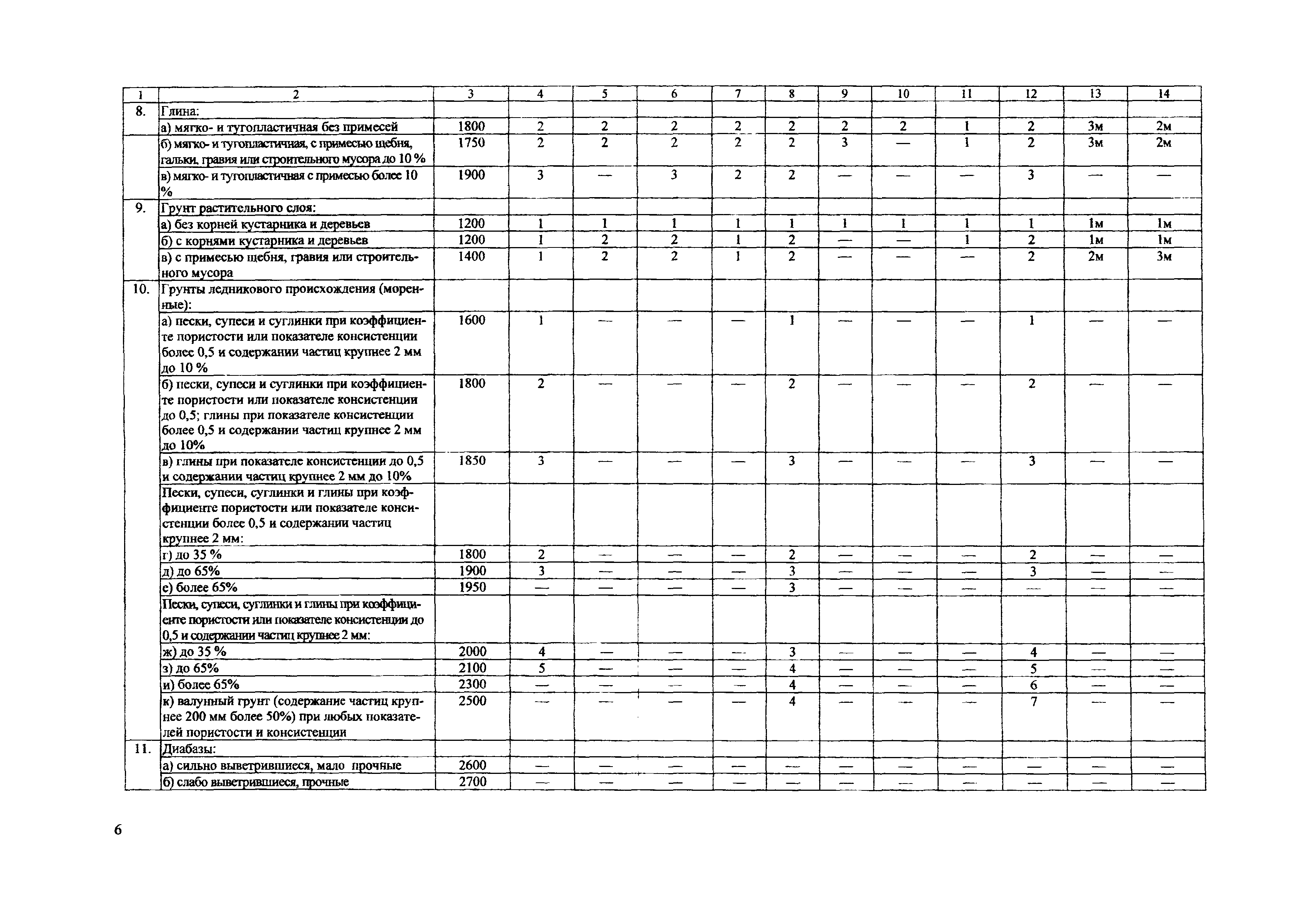 ТЕР Самарская область 2001-01