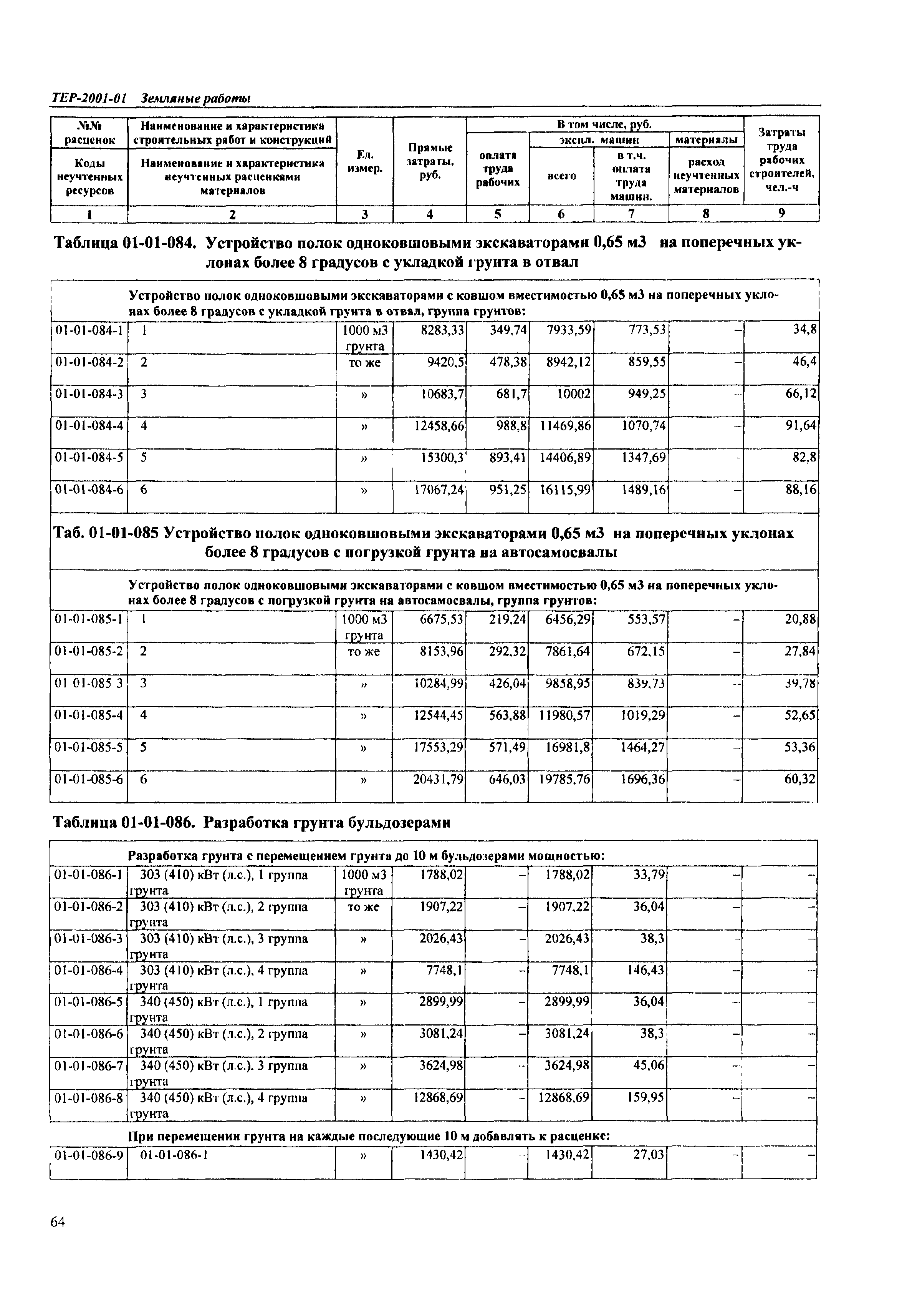 ТЕР Самарская область 2001-01