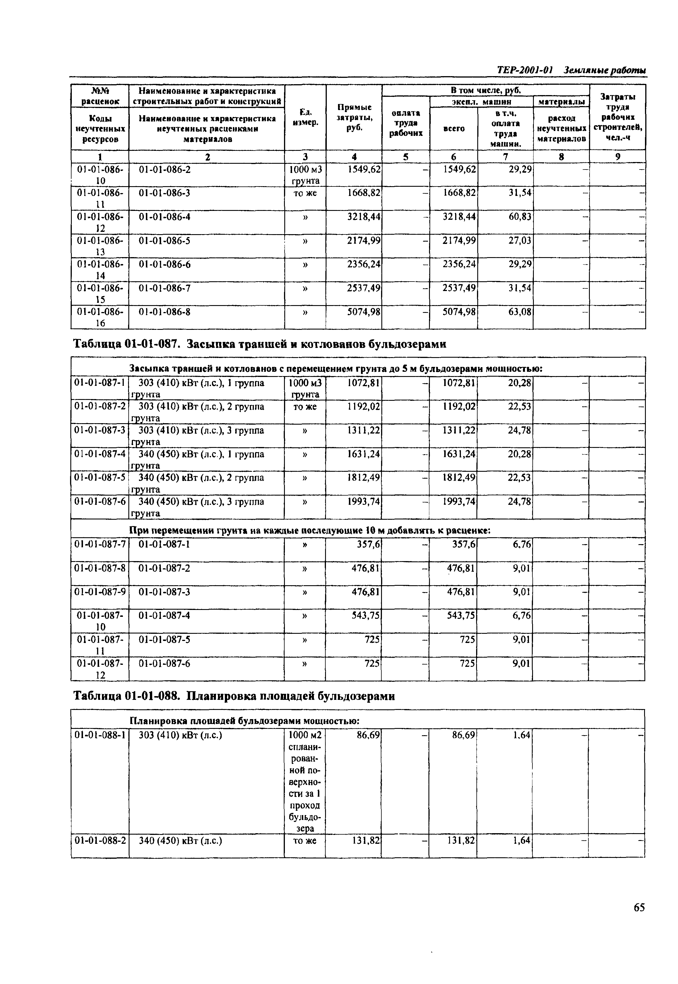 ТЕР Самарская область 2001-01