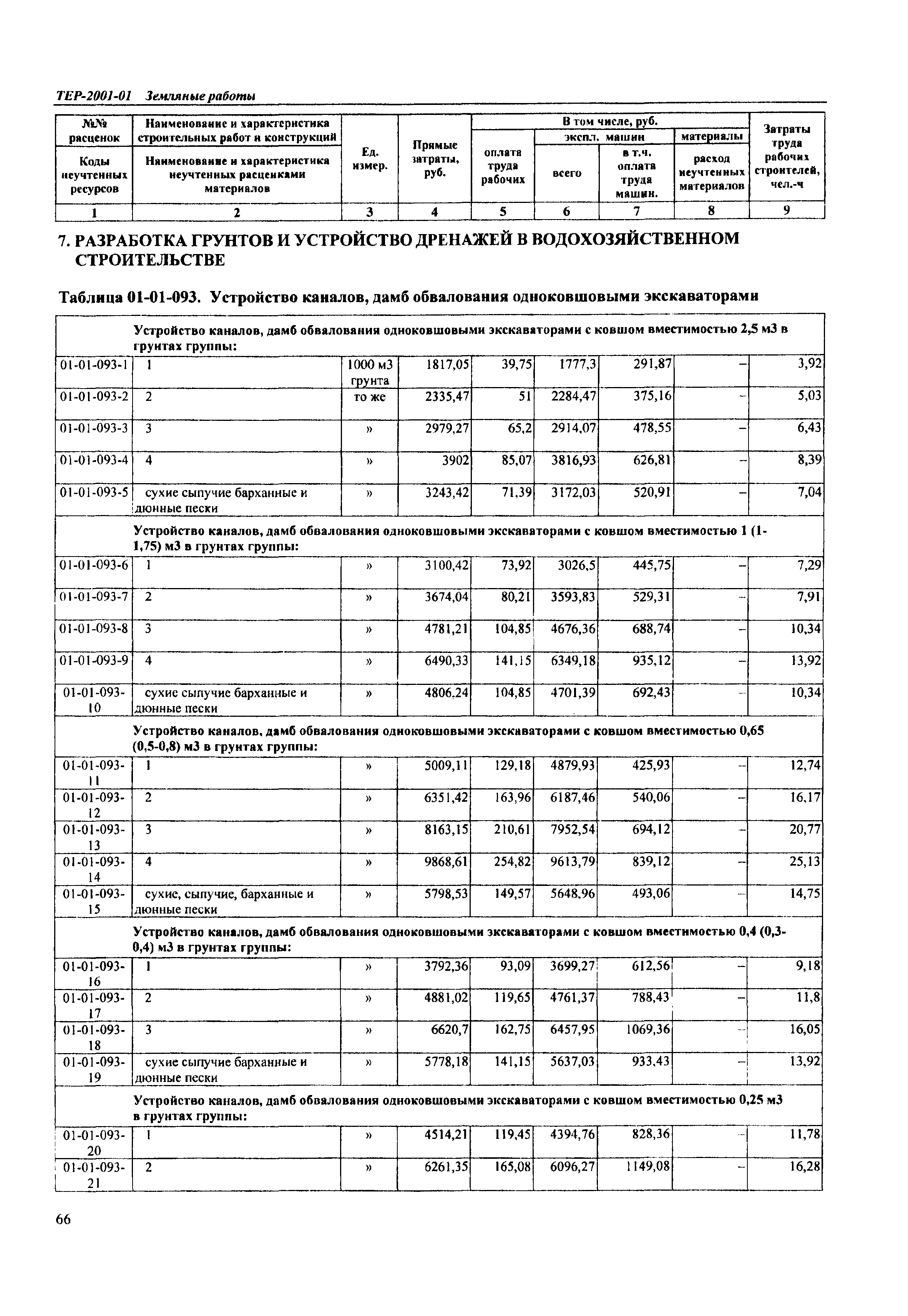 ТЕР Самарская область 2001-01