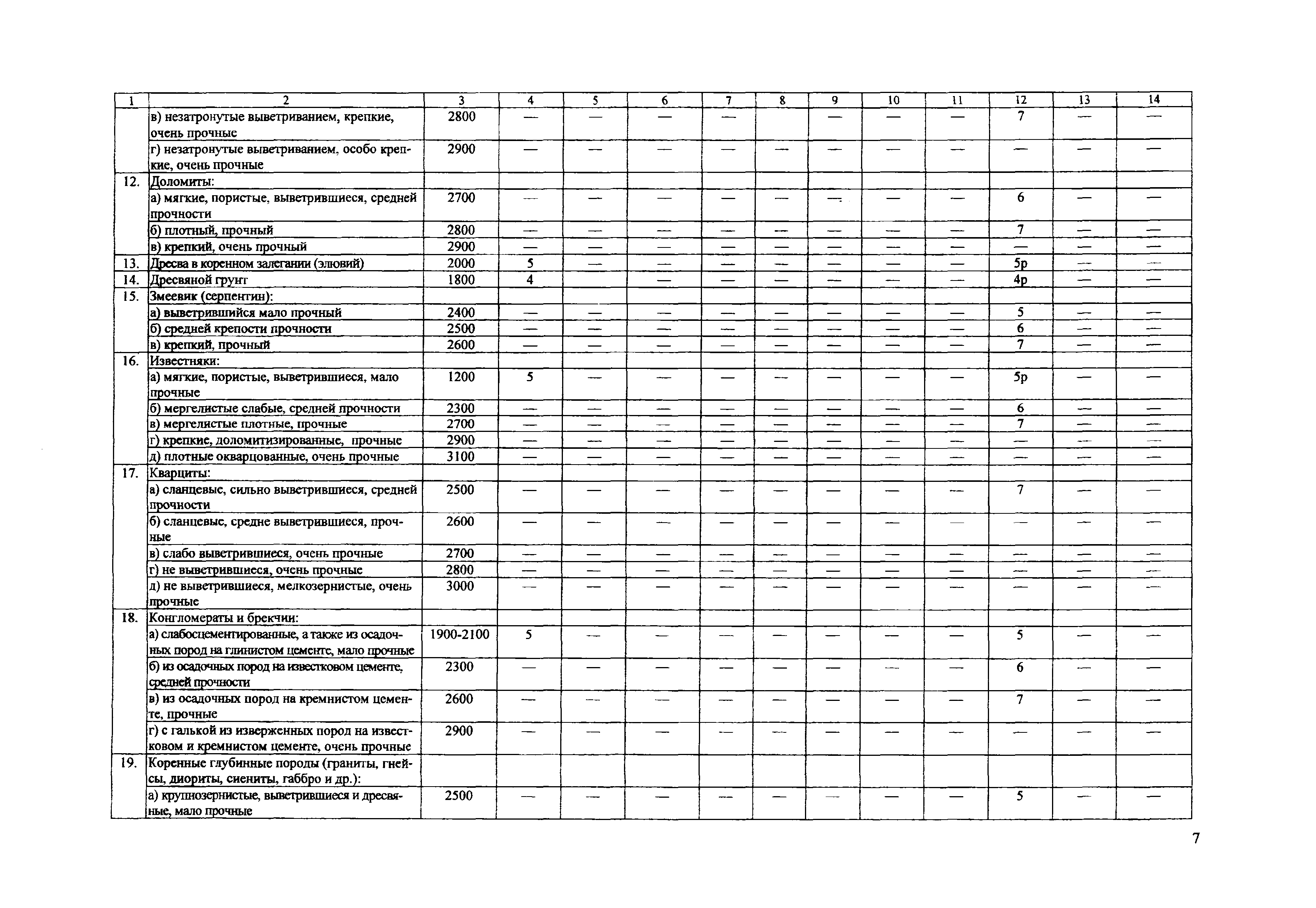 ТЕР Самарская область 2001-01