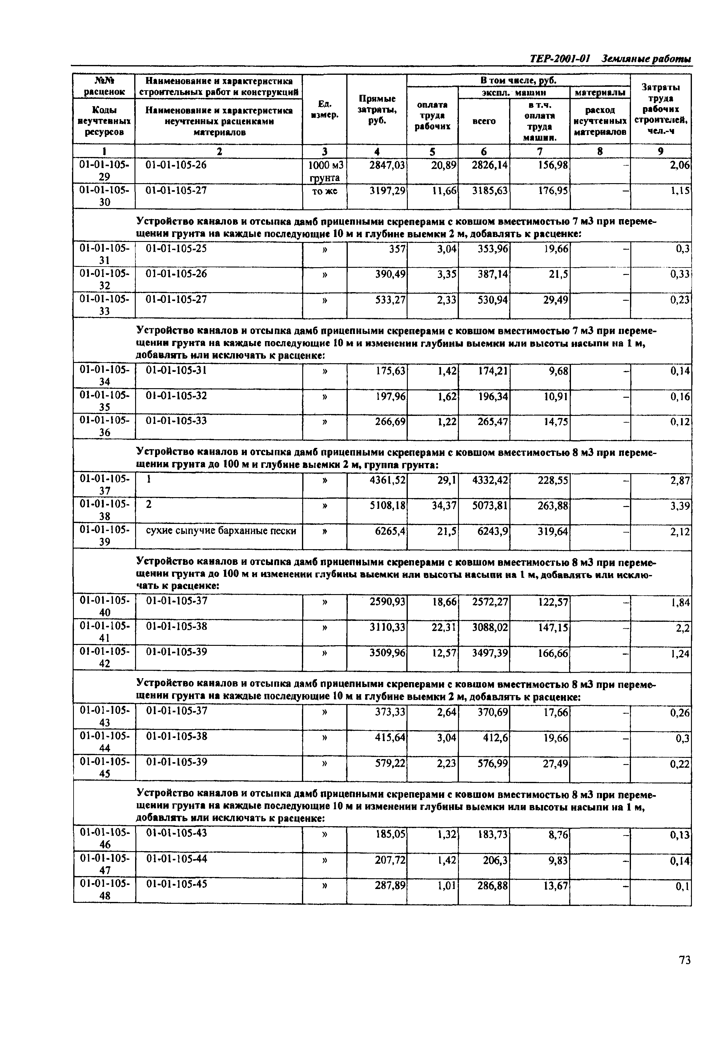 ТЕР Самарская область 2001-01