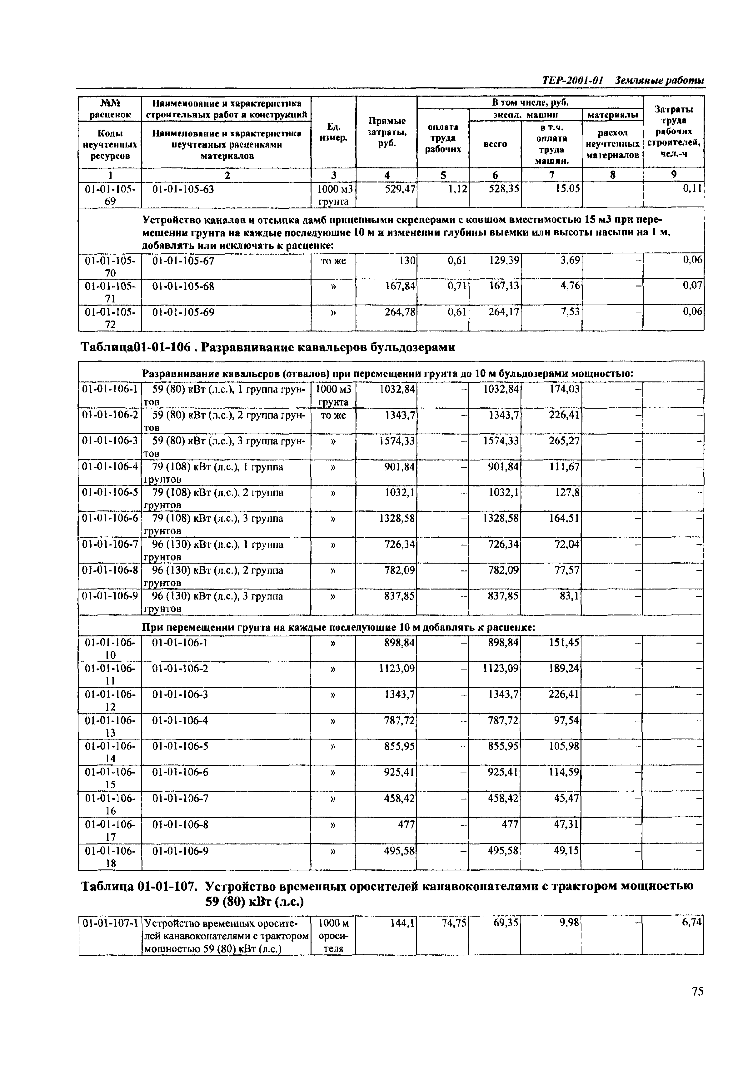 ТЕР Самарская область 2001-01